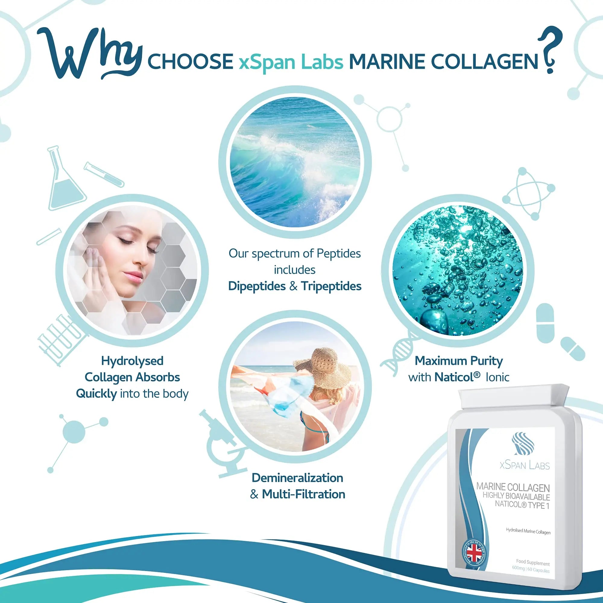 Marine Collagen 600mg 60 Capsules - Highly Bioavailable Naticol® Type 1 Xspan Labs Au supplements