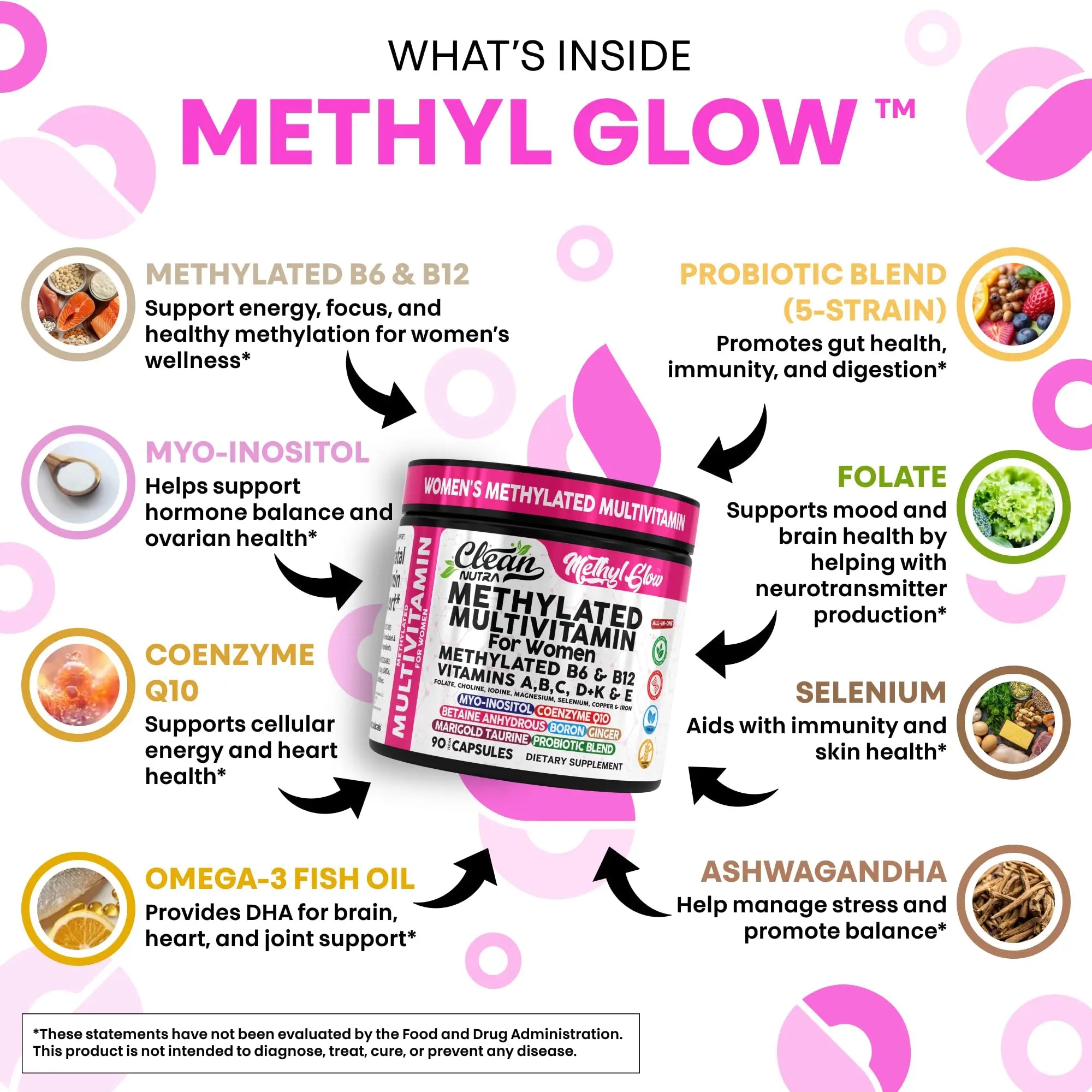 Methylated Multivitamin for Women Vitamins B6 Methyl B12 A B C D K E Folate Choline Omega 3 Thiamine Riboflavin Iron Clean Nutraceuticals Au supplements