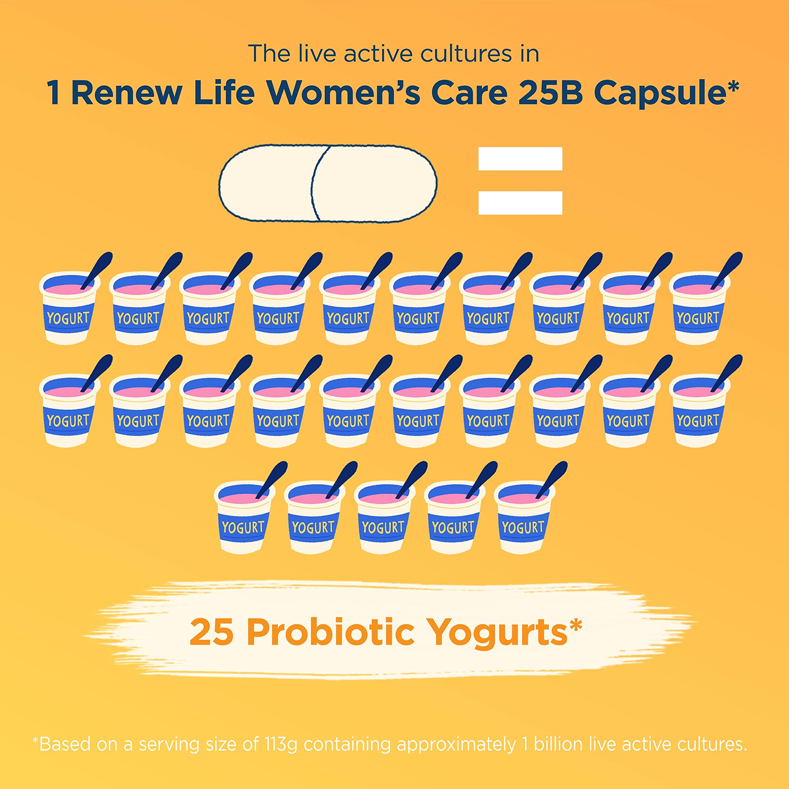 Renew Life Women's Probiotic Capsules, Supports pH Balance for Women, Vaginal, Urinary, Digestive and Immune Health, L. Rhamnosus GG, Dairy, Soy and Gluten-Free, 25 Billion CFU - 60 Ct Renew Life Au supplements