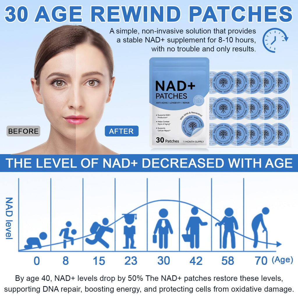 NAD Patches for Women & Men,One-Stop Solution for Skin and Wellness Support | NMNH, Resveratrol, Hyaluronic Acid, Vitamin C, & Coq10 l Premium 8-Hour Time-Release Patch for Enhanced Absorption MAYPJHEH Au supplements