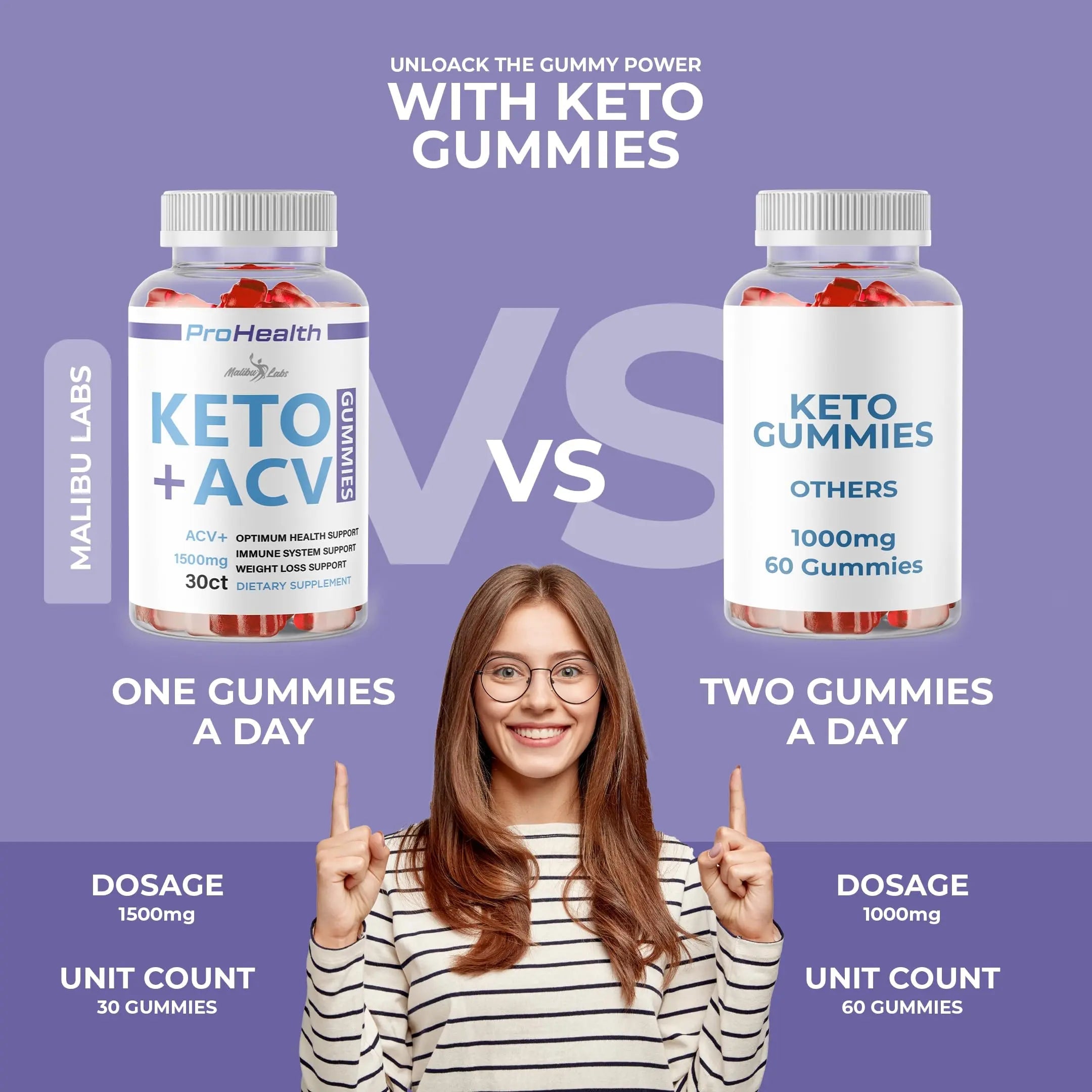 prohealth Keto acv Gummies - 1500mg Once a Day Keto, Strong Time Released Advanced Malibu Labs Au supplements