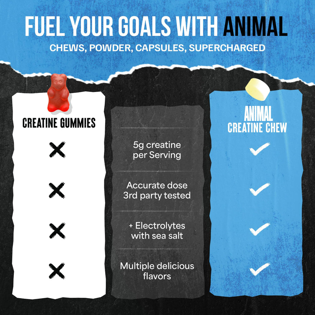 Animal Creatine Chews Tablets - Enhanced Creatine Monohydrate with AstraGin to Improve Absorption, Sea Salt for Added Pumps, Delicious and Convenient Chewable Tablets - Lemon Ice Animal Au supplements