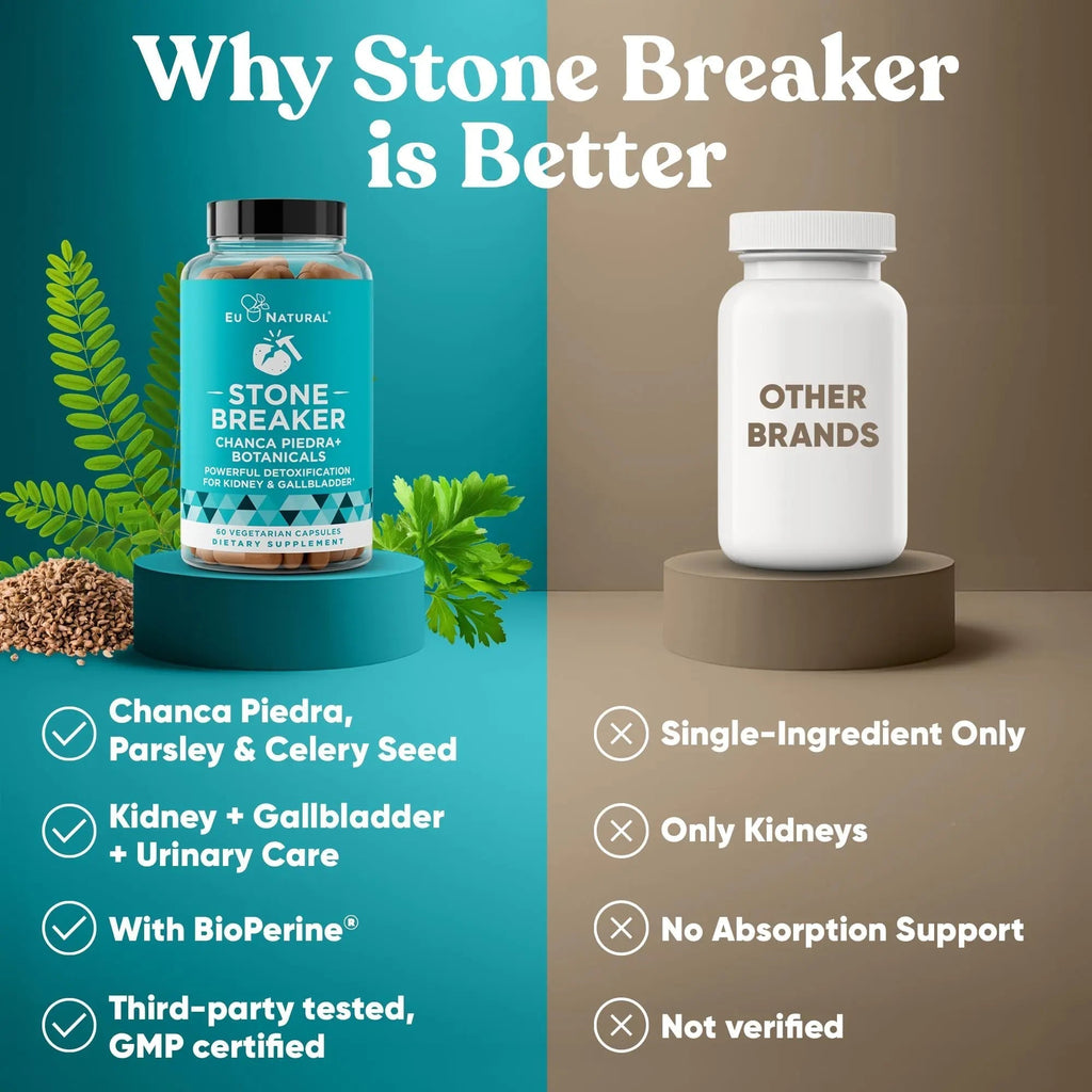 Chanca Piedra Stone Breaker - The Original Stone Breaking Formula with Celery Seed & Parsley - Supports Kidney, Gallbladder & Urinary Tract Cleansing to Help Flush Impurities - 60 Vegetarian Capsules Eu Natural Au supplements