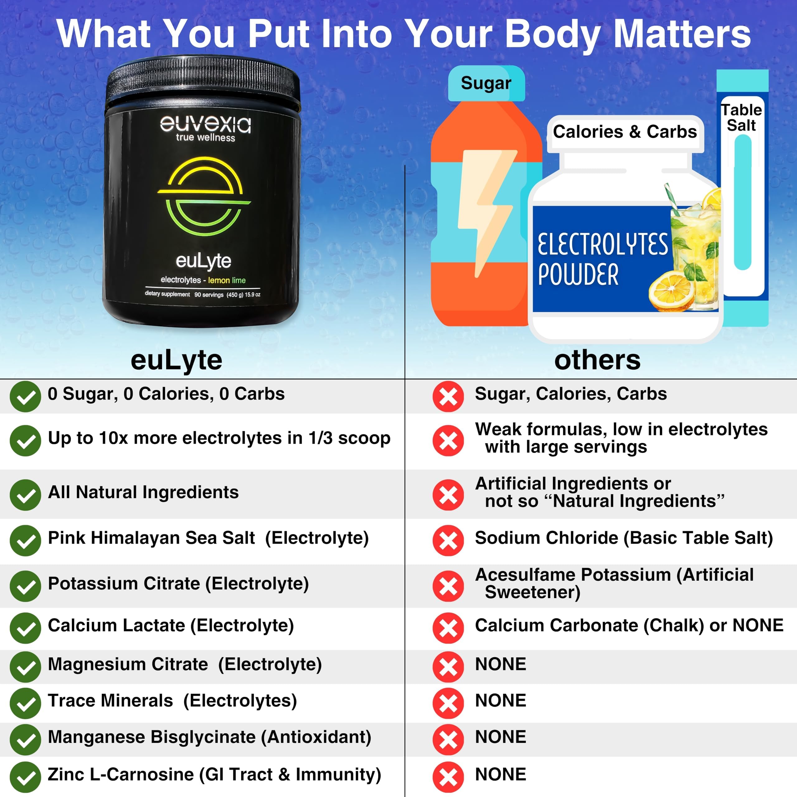 Dr Ekberg euLyte Instant Hydration Electrolytes Powder Zero Sugar Carb Calorie Lemon Lime Drink Mix • 80+ Minerals Magnesium Potassium Calcium Trace Minerals
