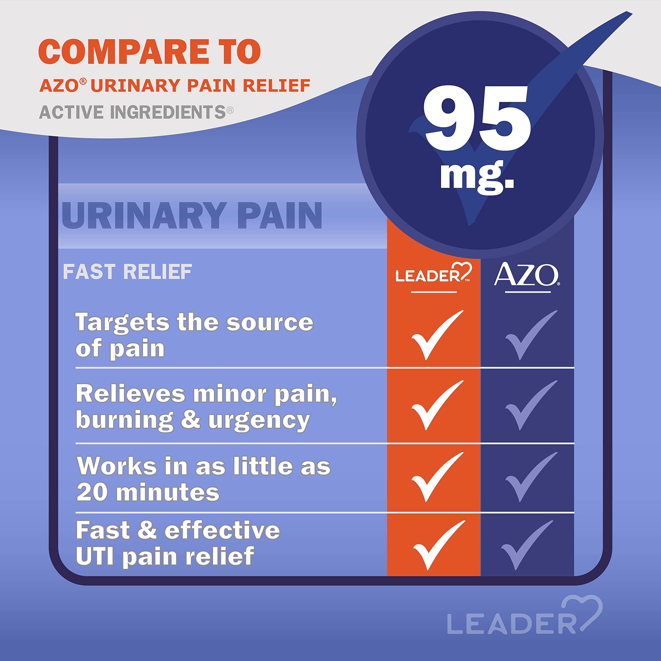 LEADER Urinary Maximum Strength, Fast Action for Burning & Urgency, Phenazopyridine Hydrochloride 95 mg, 30 Tablets, 4-Pack Leader Au supplements