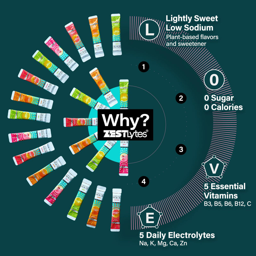 ZestLytes 40 Sticks Low Sodium Sugar Free & 0 Calorie Electrolyte Hydration Packets, Lightly Sweet Electrolyte Powder Drink Mix, Liquid Daily IV Flavors | Lemon Orange Peach Grapefruit