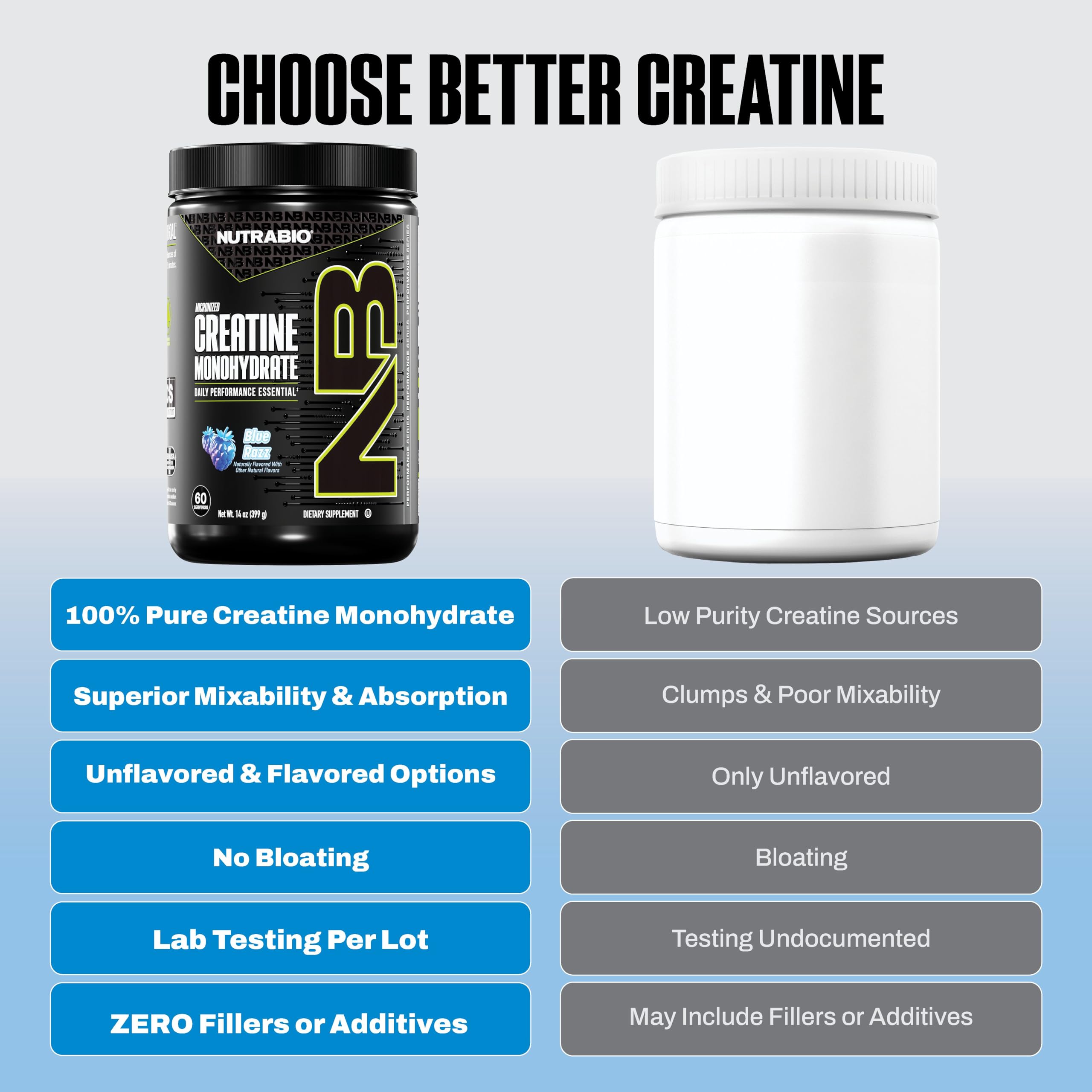 NutraBio Pure Micronized Creatine Monohydrate Powder Supplement, Blue Razz (300 g) - Supports Bulk Muscle Energy, Recovery, and Strength - HPLC Tested Creatine Powder Supplement for Men and Women