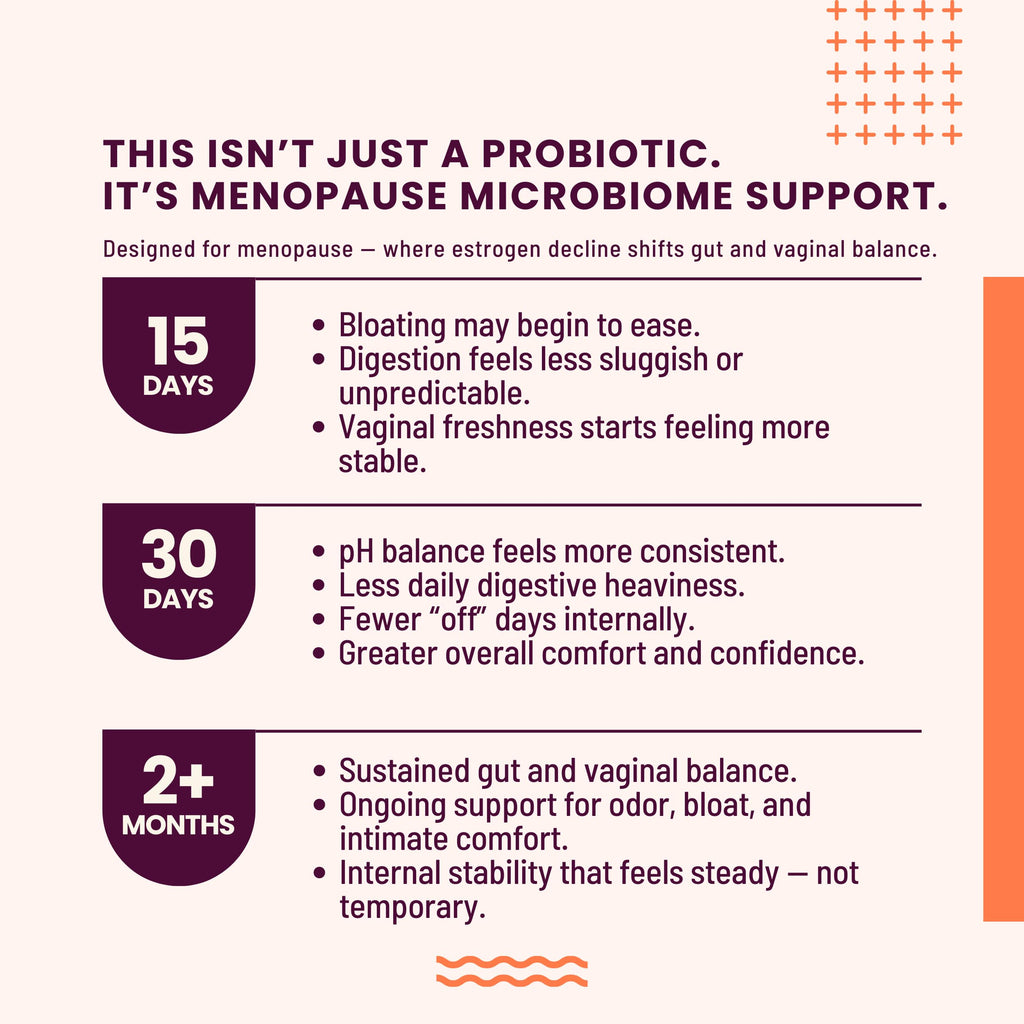 SEASON34 3-in-1 Menopause Probiotic for Women 40+ | Vaginal Care, pH, Odor & Intimate Comfort + Skin, Gut & Bloat Support | with Prebiotic Fiber & Postbiotics | 30 Capsules, 1 Month Supply SEASON34 Au supplements