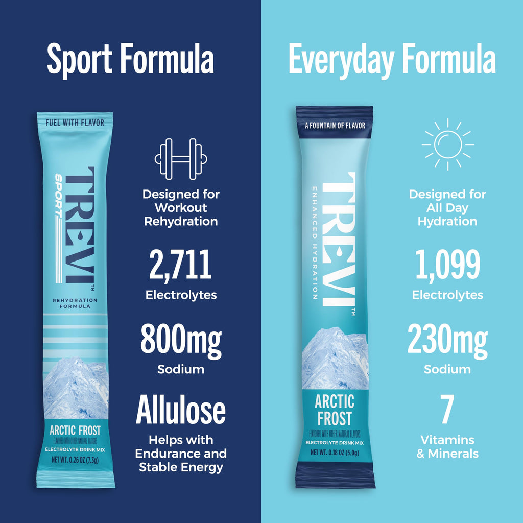 TREVI™ Sport Electrolytes Powder Packets Sugar Free - 800mg Sodium - 250mg Potassium - 100mg Magnesium - Water Drink Mix Rehydration Essentials - 20 Count - Variety Pack