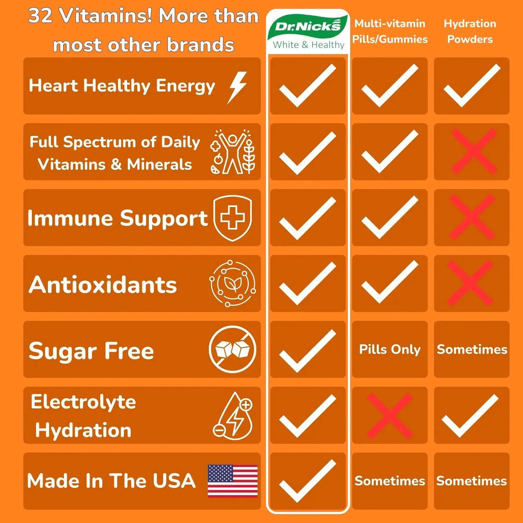 Dr. Nick's Multivitamin Powder for Women, 30 Pack, Orange Splash, Multivitamin for Women with 32 Vitamins and Minerals Dr.Nick's White & Healthy Au supplements