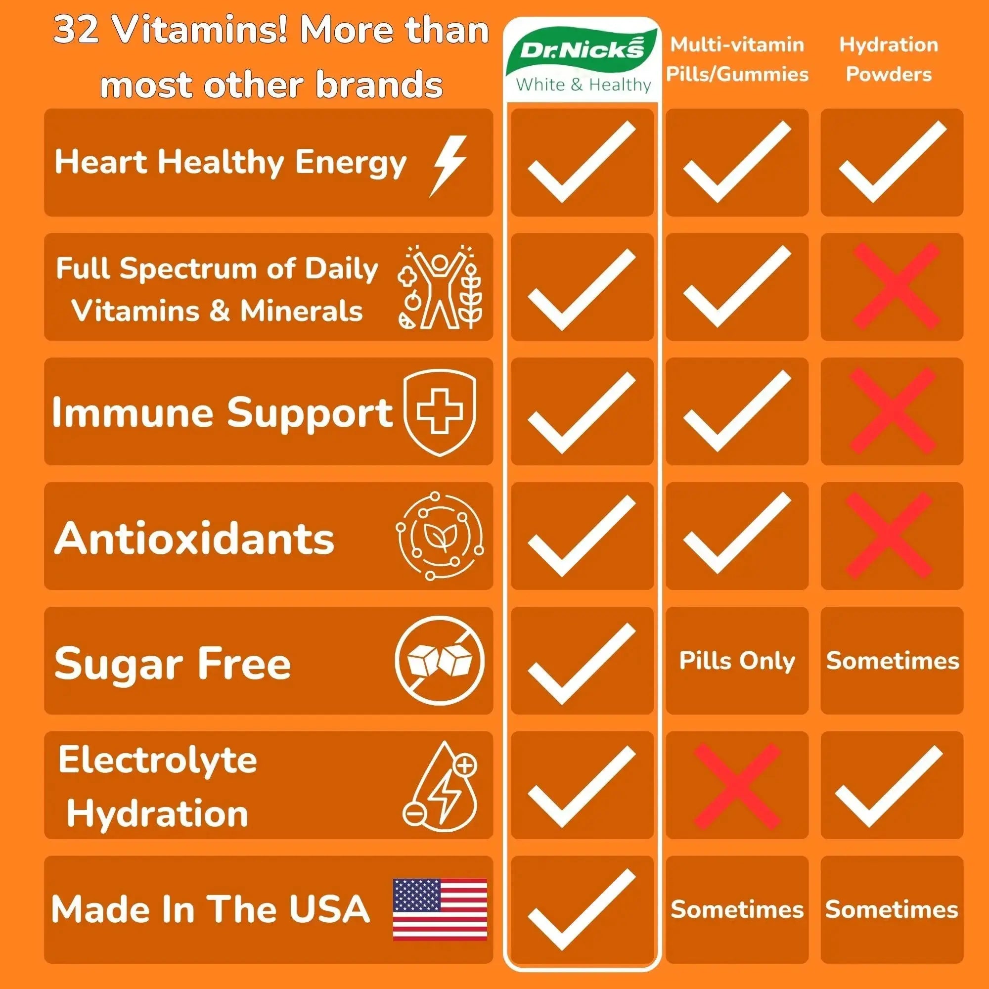 Dr. Nick's Multivitamin Powder for Women, 30 Pack, Orange Splash, Multivitamin for Women with 32 Vitamins and Minerals Dr.Nick's White & Healthy Au supplements