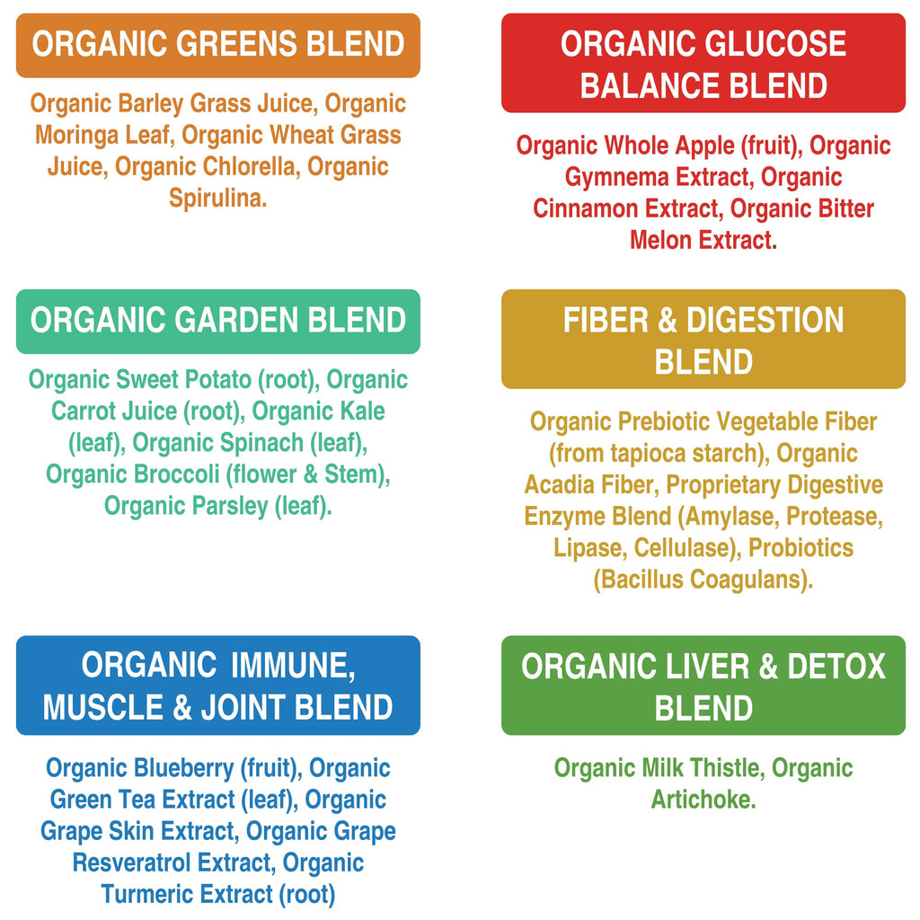 Organic Super Greens 150 Capsules - Green Juice Superfood Supplement with 25 All Natural Organic Ingredients. Max Energy and Detox Super Food Pills with Spirulina, Spinach, Kale, Turmeric, Probiotics Peak Performance Au supplements