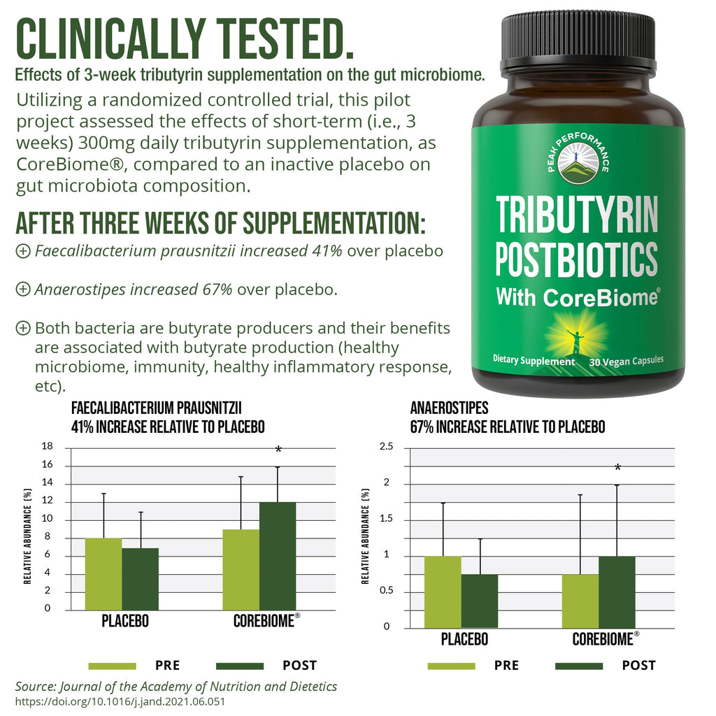 CoreBiome Tributyrin Postbiotic Supplement Clinically Tested for Gut Health. More Effective Than Sodium Butyrate Capsules. High Bioavailability Post Biotics for Digestive, Leaky Gut, Colon, Microbiome Peak Performance Au supplements