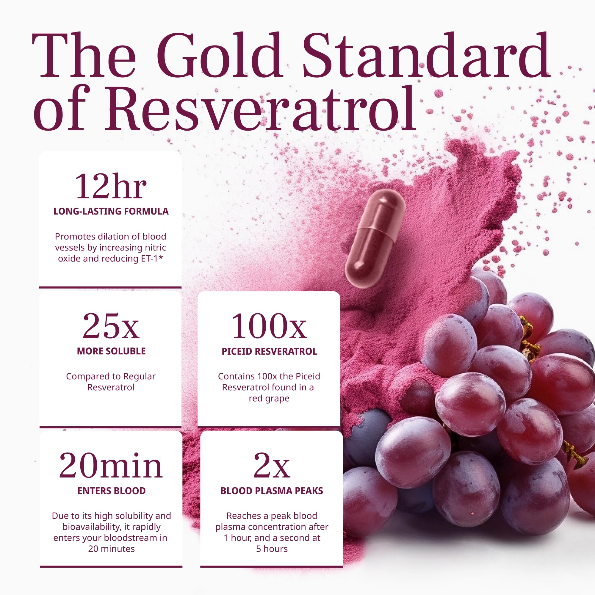 VINIA Piceid Resveratrol Supplement Capsules. Increases Blood Flow and Nitric Oxide. Blood Pressure and Heart Health Support