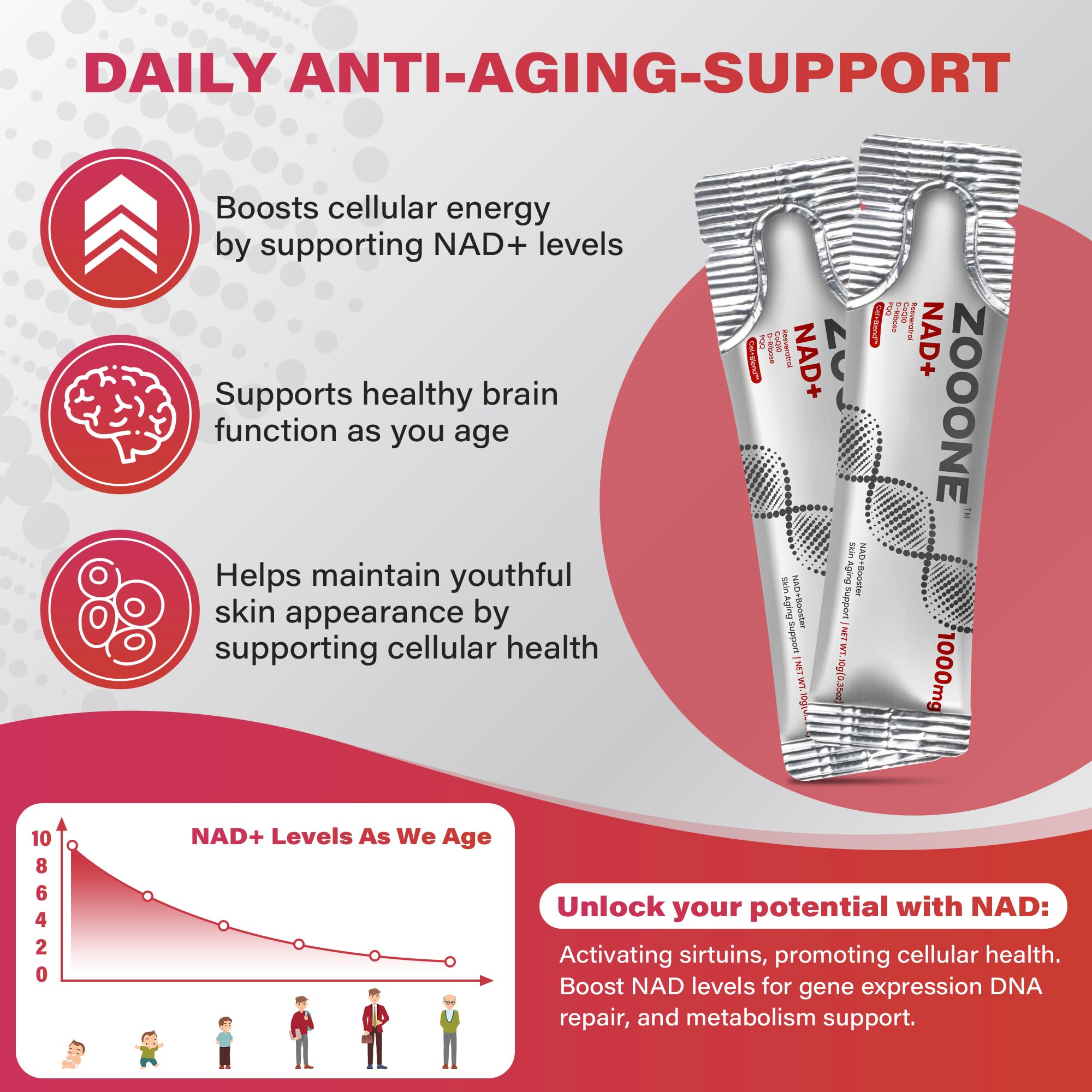 NAD+ 1000mg Liquid Packets Supplement - Premium Nicotinamide Riboside & Resveratrol for Cellular Energy,Advanced NAD Booster for Men & Women (90 Pocket) zooone Au supplements