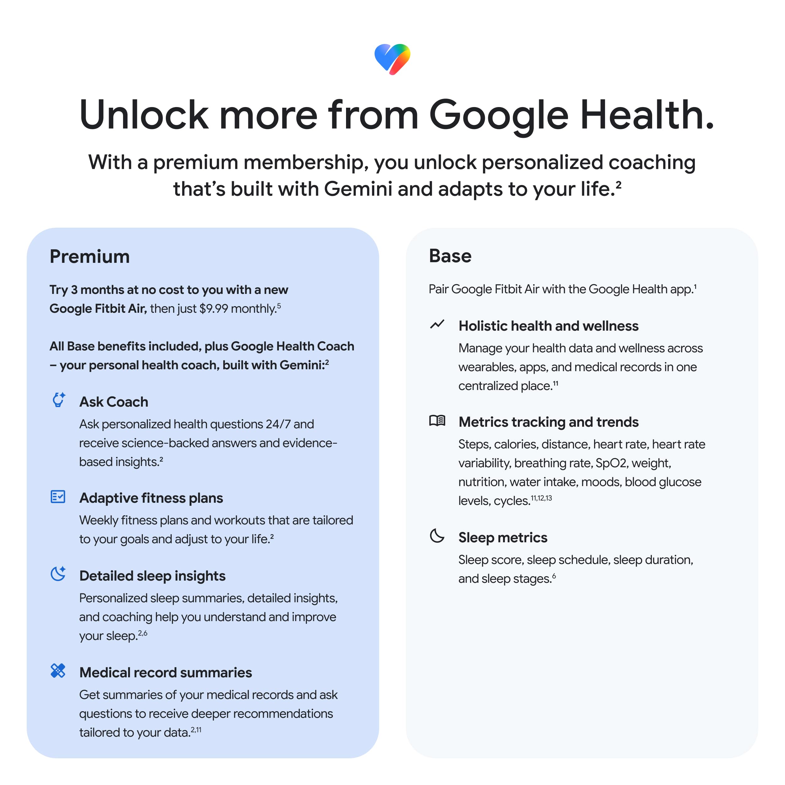 Google Fitbit Air - Screenless Activity Tracker with Fitness, Heart Rate, and Sleep Tracking - Personalized AI-Powered Coaching - Up to 7 Days’ Battery Life - Works with iOS and Android - Berry Fitbit Au supplements