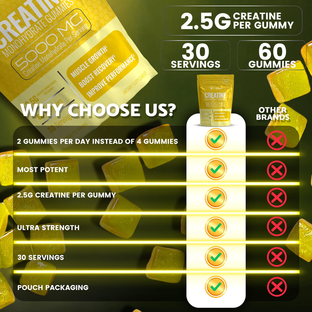 Creatine Gummies 5000mg, 30 Servings Creatine Monohydrate Gummies - Third-Party Tested Creatine for Women, Pineapple Flavor Creatine for Men, Muscle Growth,