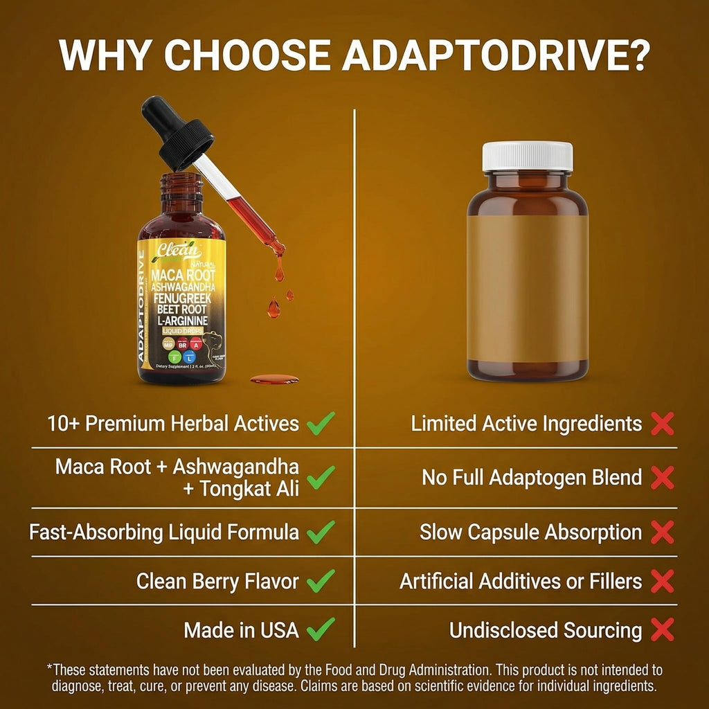 Clean Nutra Organic Maca Root Liquid Drops with Ashwagandha, Fenugreek, Beet Root and L-Arginine Liquid Multivitamin