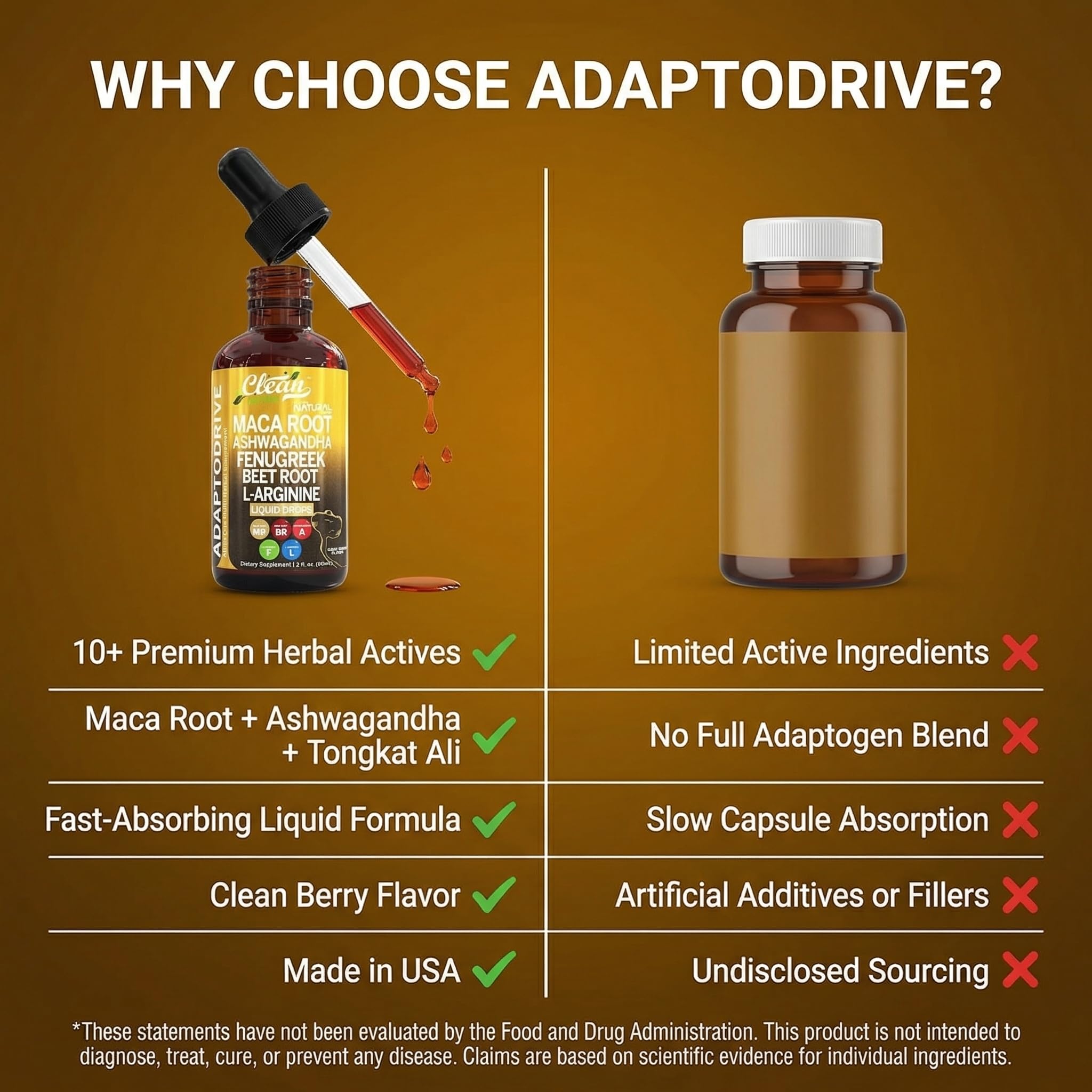 Clean Nutra Organic Maca Root Liquid Drops with Ashwagandha, Fenugreek, Beet Root and L-Arginine Liquid Multivitamin
