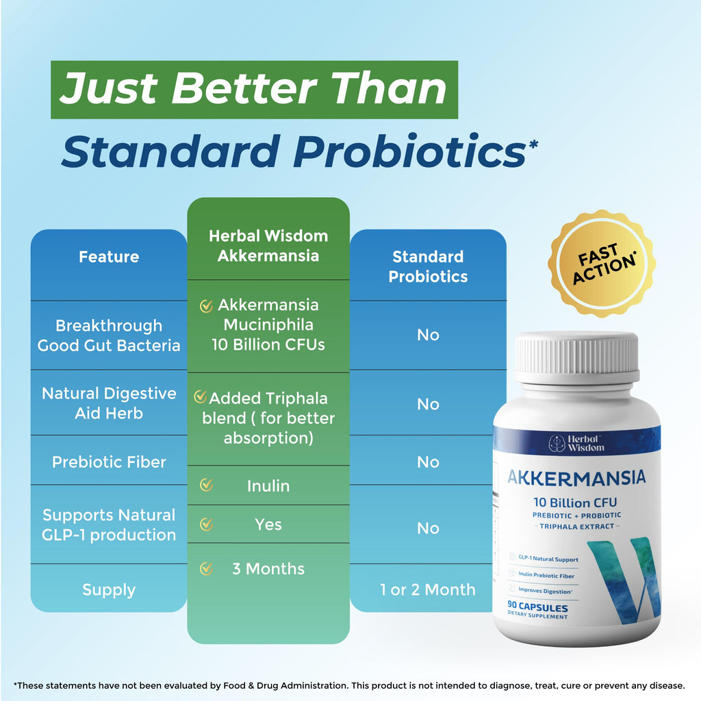 Herbal Wisdom Akkermansia Probiotic 10 Billion CFU - Advanced Support, Probiotic+Prebiotic | for Gut & Metabolism Support - No Bloating | with Inulin & Triphala