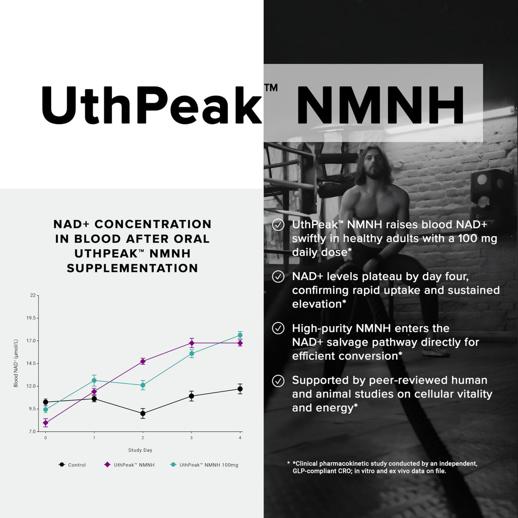 Toniiq NMNH Supplement – Ultra High Potency 1,000mg Complex with Clinically Studied Uthpeak™ NMNH, Resveratrol, Quercetin & TMG – Highly Purified – Third-Party Lab Tested – 60 Capsules Toniiq Au supplements