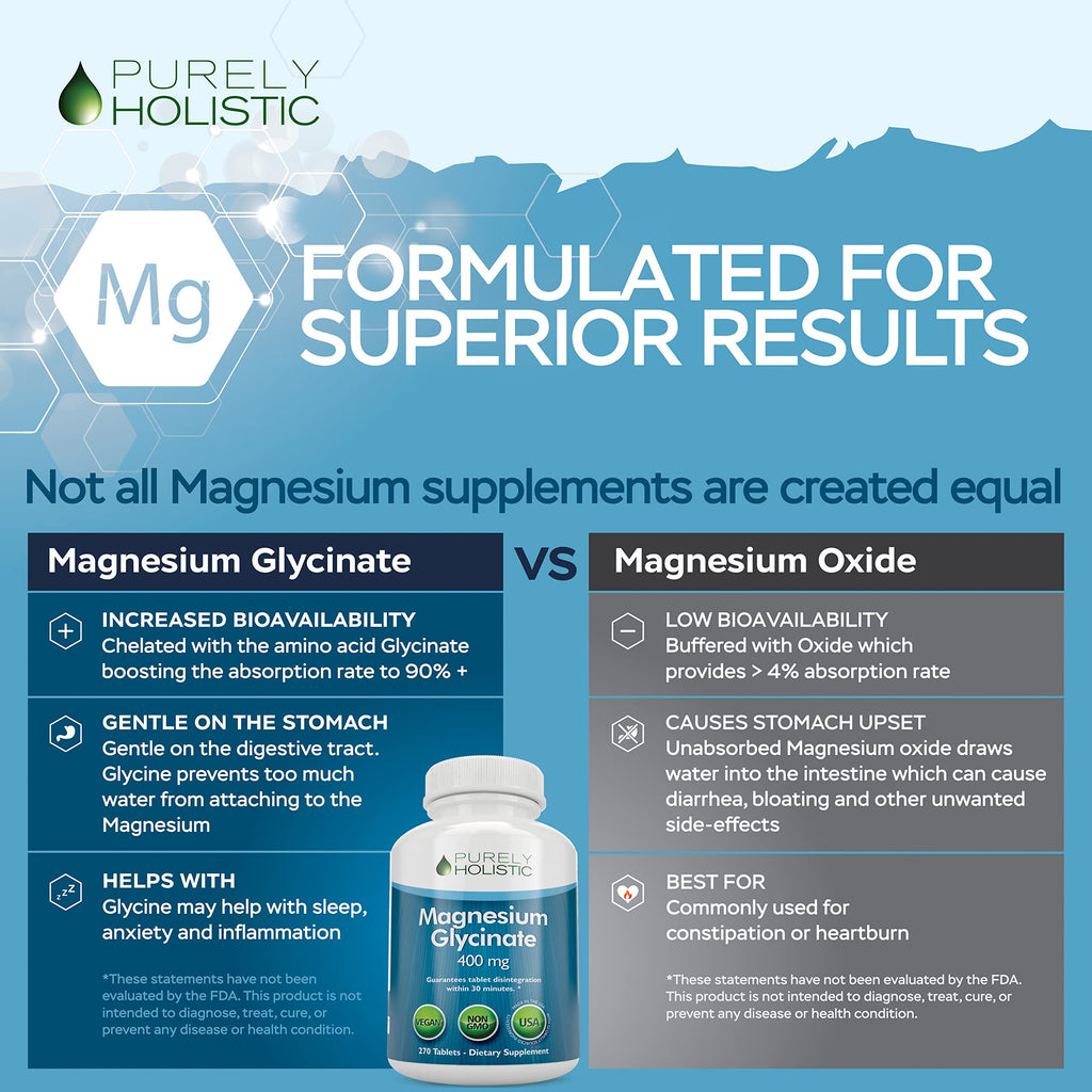 Magnesium Glycinate 400mg - 270 Magnesium Tablets (not Capsules) - 400 mg Elemental Magnesium - Highly Bioavailable - Vegan and Vegetarian - for Improved Sleep, Stress Relief & Cramp Defense Purely Holistic Au supplements