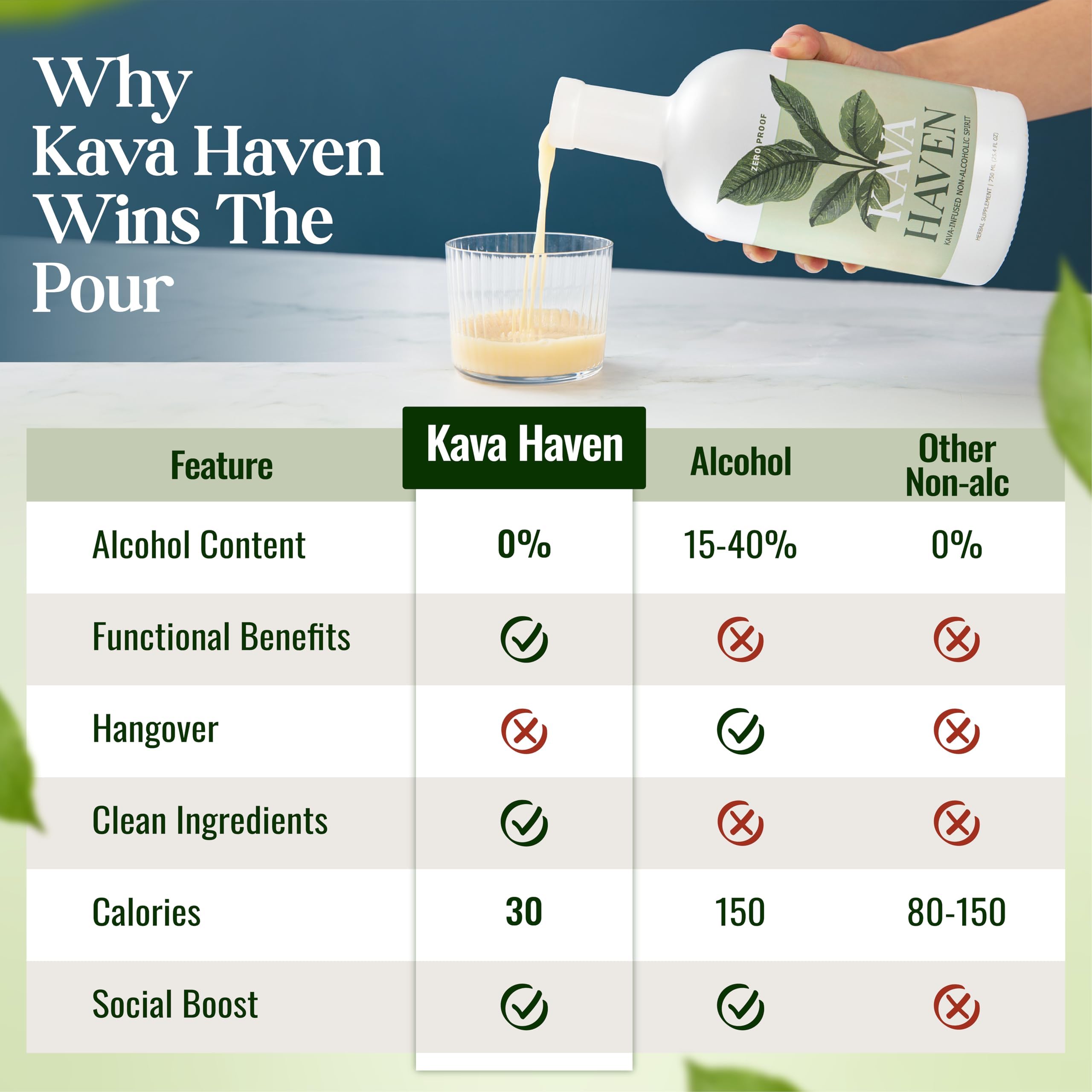 Kava Haven Non Alcoholic Spirit, 750mL Bottle | Kava Kava Drink | Non Alcohol Alternative Spirit for Mixed Drink Recipes | Low Calorie | All Natural