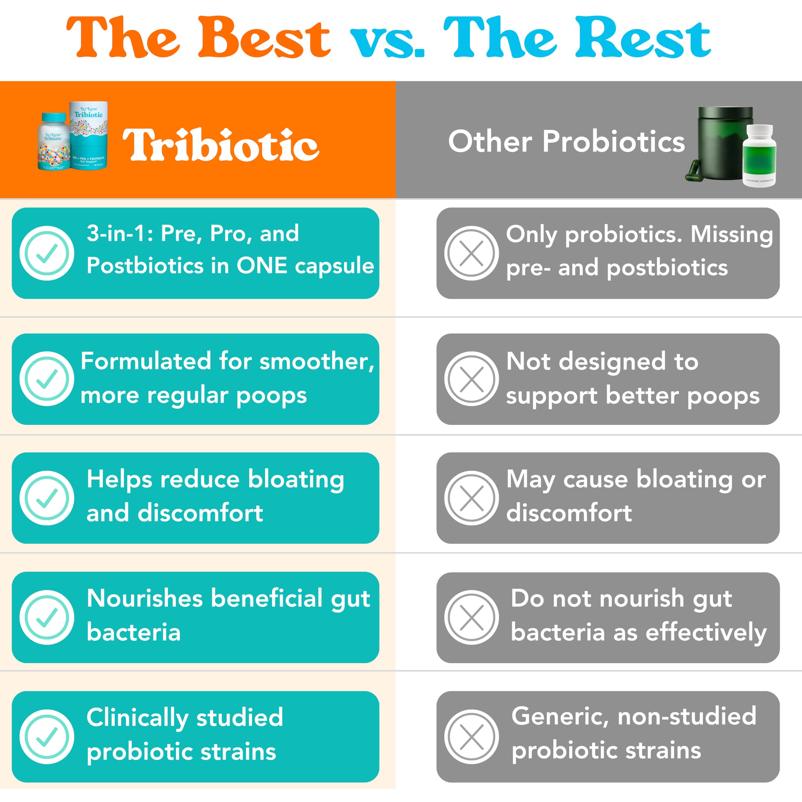 Let Loose Daily Tribiotic Pills - Probiotics, Prebiotics, and Postbiotics to Feed Your Microbiome and Support Smooth Daily Digestion, Gut Health,