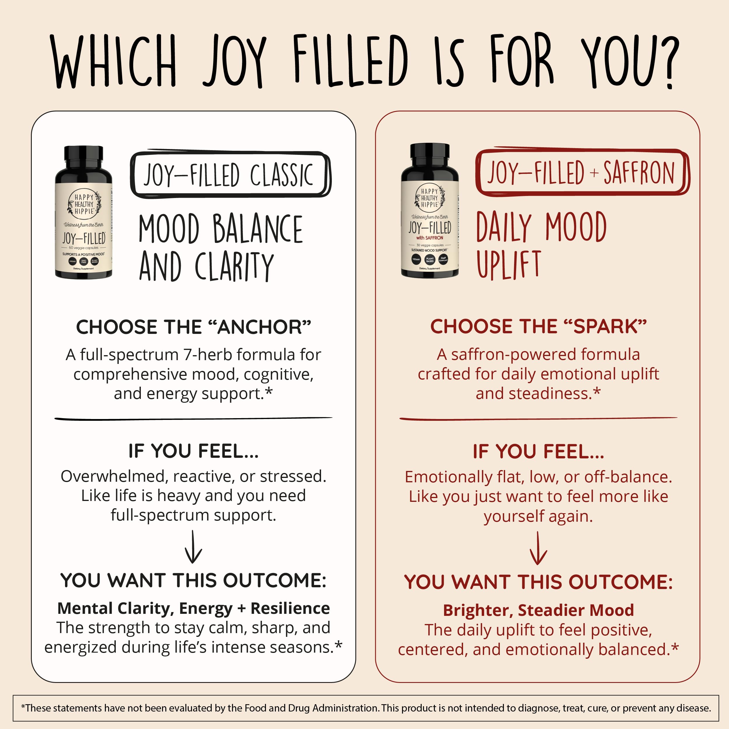 Joy-Filled Mood Support Supplement - 7 Herb Complex + St. Johns Wort | Stress Relief – Helps Calm The Mind & Body | 100% Plant-Based Happy Pills