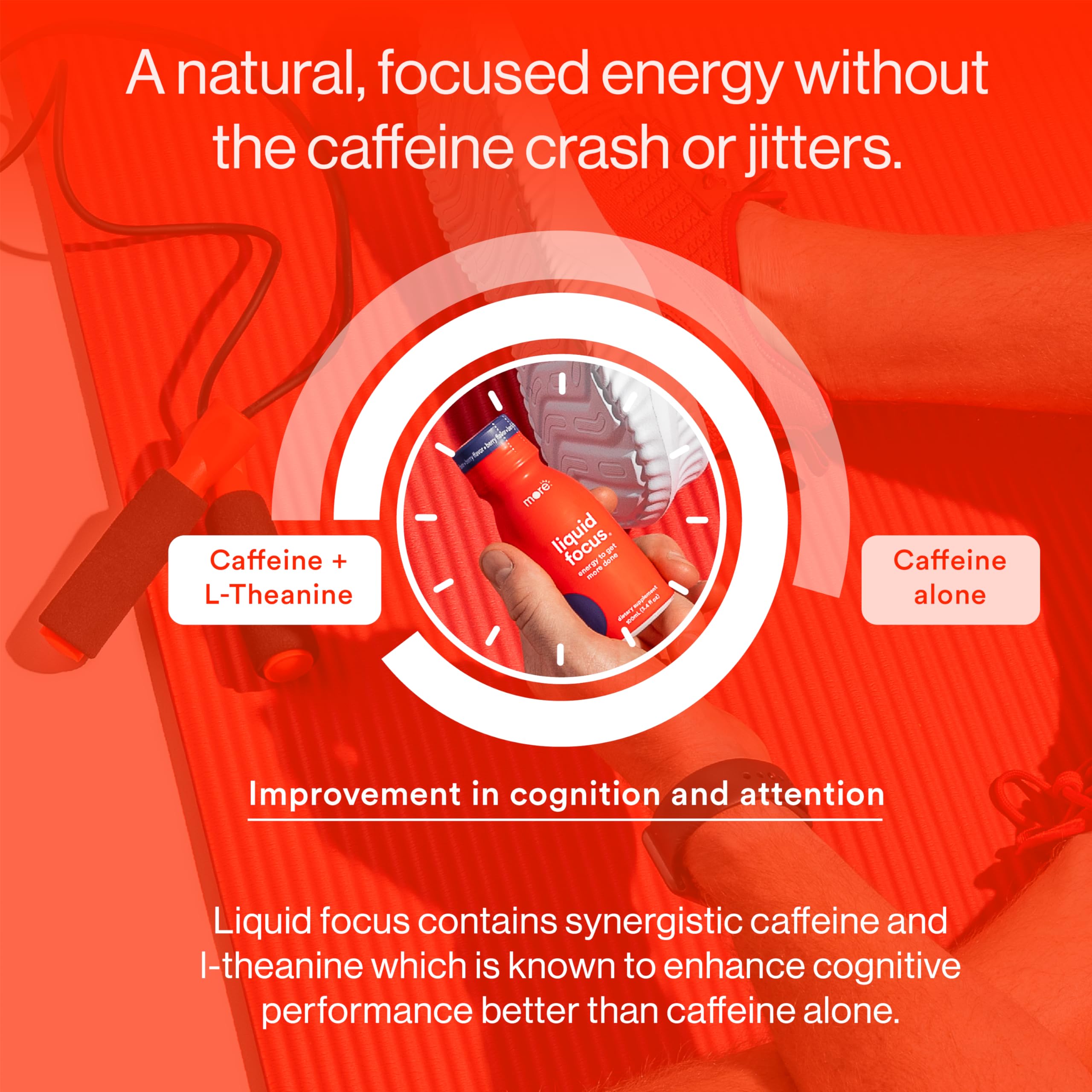 More Labs Liquid Focus, Nootropic Smart Drink with Powerful Antioxidants & Adaptogenic Herbs for Energy and Concentration, 150mg Caffeine (Pack of 12) More Labs Au supplements