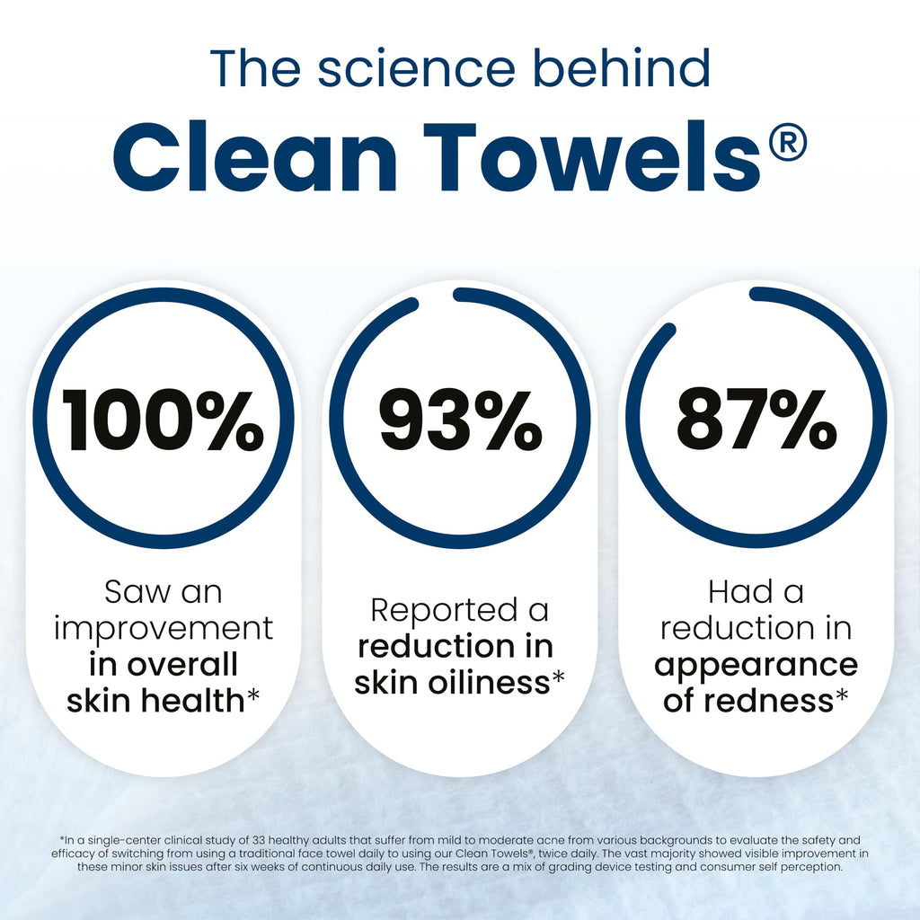 Clean Skin Club Clean Towels XL®, Travel Pack 100% USDA Biobased Disposable Face Towel