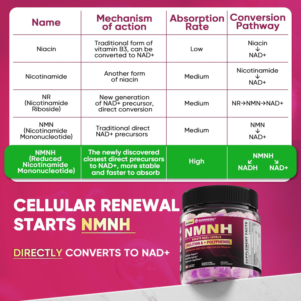 NMNH Gummies 300MG for Longevity with Urolithin A, Polyphenol Blend, Resveratrol, NAD+ Supplement for Women & Men Boost NAD+ Levels, Optimized Aging, Cell, DNA Repair, Energy, Focus, Sugar Free, 60cts Nextdia Au supplements