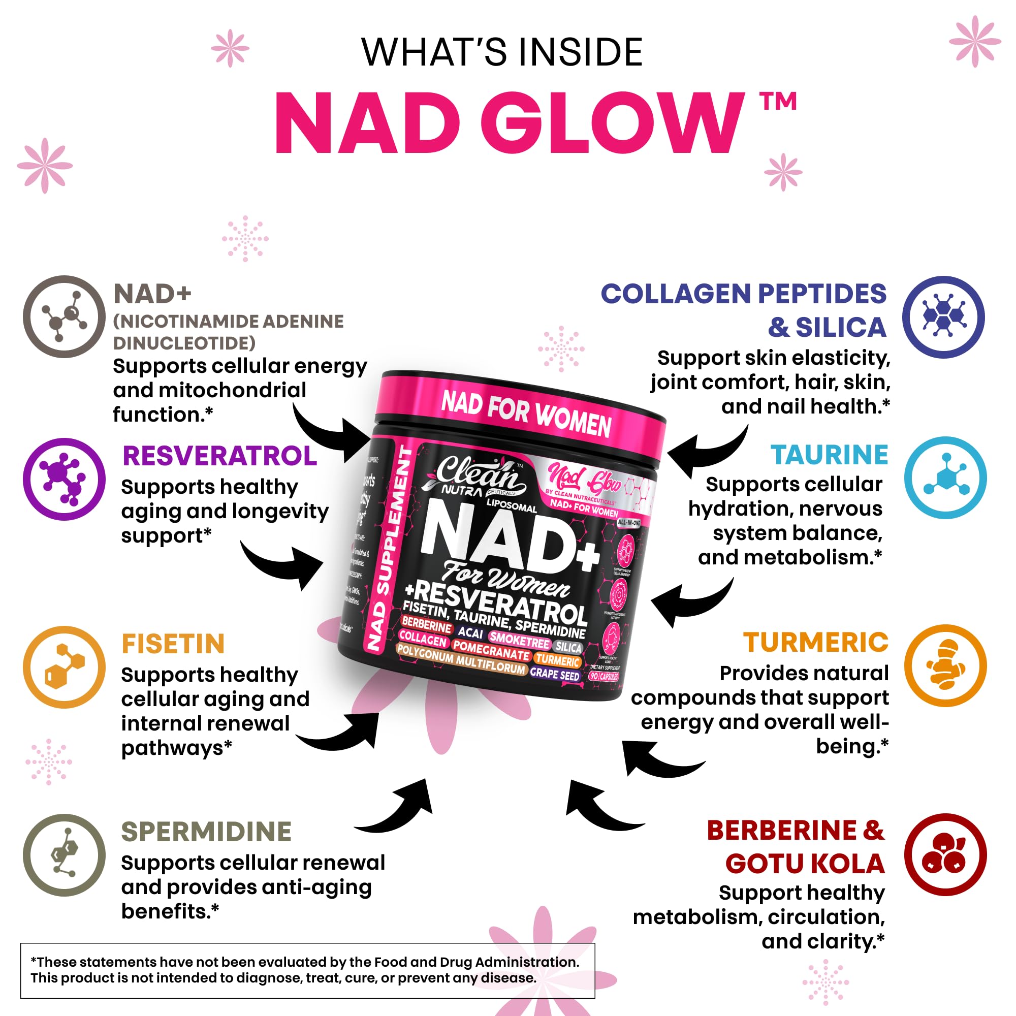 NAD+ Resveratrol Supplement for Women NAD Turmeric Vitamin C Acai Pomegranate Collagen Peptides Nicotinamide Riboside Fisetin Vitamin E Polygonum Multiflorum Berberine 90 Capsules by Clean Nutra Clean Nutraceuticals Au supplements