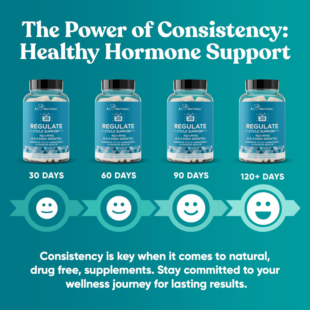 Regulate Cycle Support – Hormone Balance for Women at Optimal 40:1 Myo-Inositol 2000 mg & D-Chiro Inositol 50 mg – Supplement for Period Consistency, Menstrual & Ovulation Support – 120 Vegan Capsules Eu Natural Au supplements