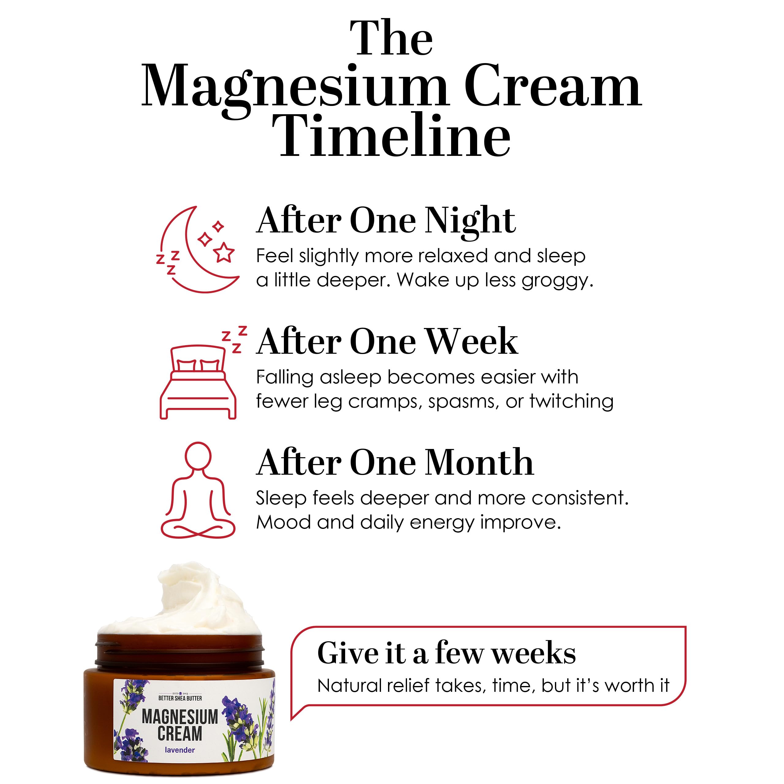 Better Shea Butter Magnesium Cream | Lavender | Relieves Leg Cramps and Muscle Tension | Night Lotion for Pregnancy, Kids and Baby | Handcrafted with Organic Ingredients Better Shea Butter Au supplements