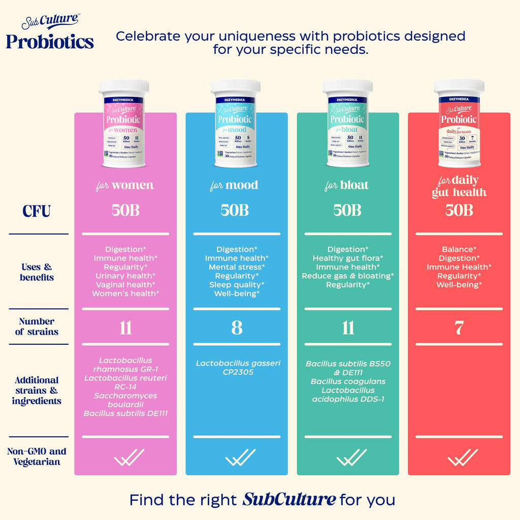 Enzymedica SubCulture Probiotics for Gas & Bloating, 50 Billion CFU, Supports Immune & Digestive Health, Regularity & Gut Flora, 30 Count Enzymedica Au supplements