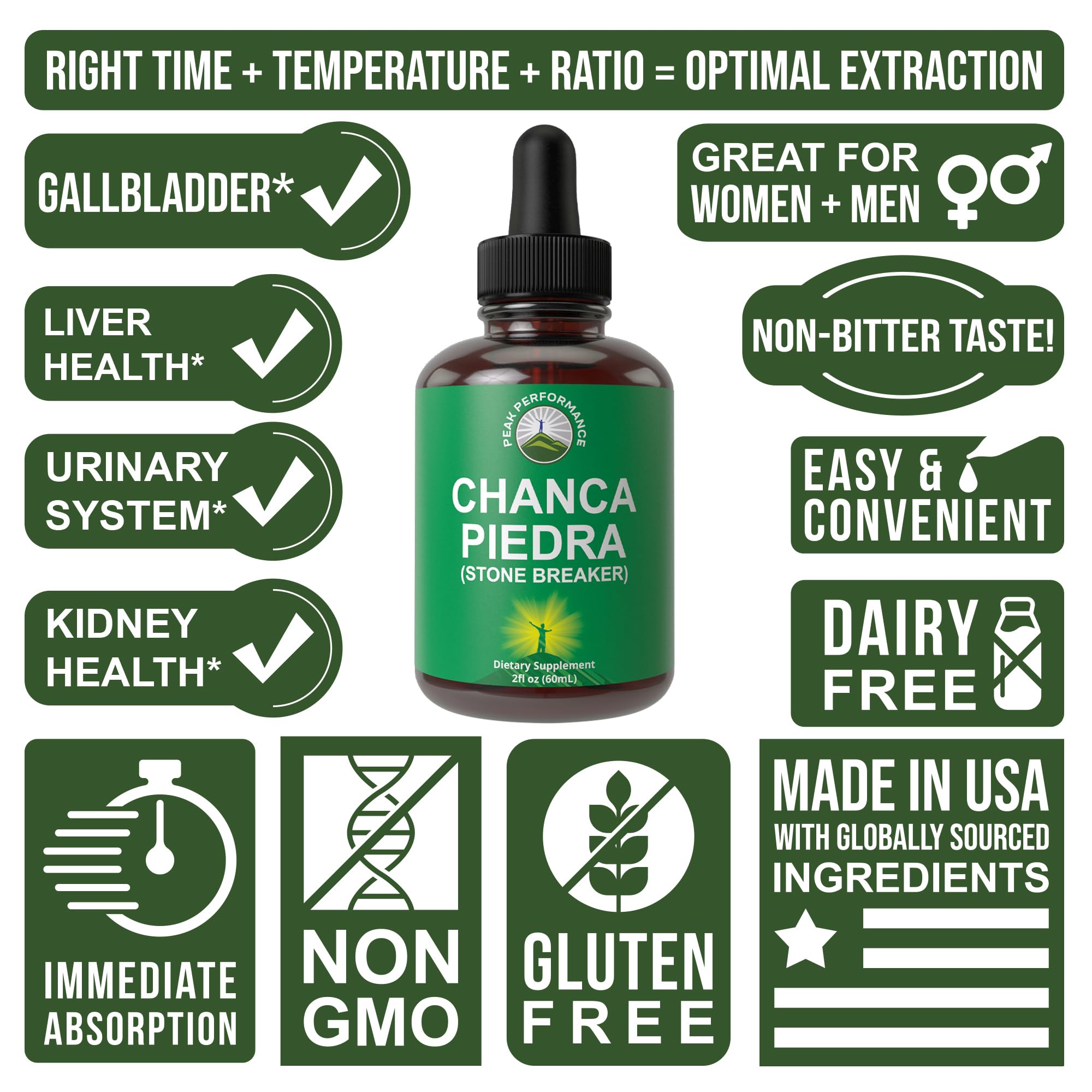 Chanca Piedra Liquid Drops. Stone Breaker - Advanced Kidney Stones Dissolver & Gallbladder Cleanse Support Supplement. USA Tested Chanca-Piedra Stonebreaker. Sugar Free, Gluten Free, Herbal Tincture Peak Performance Au supplements