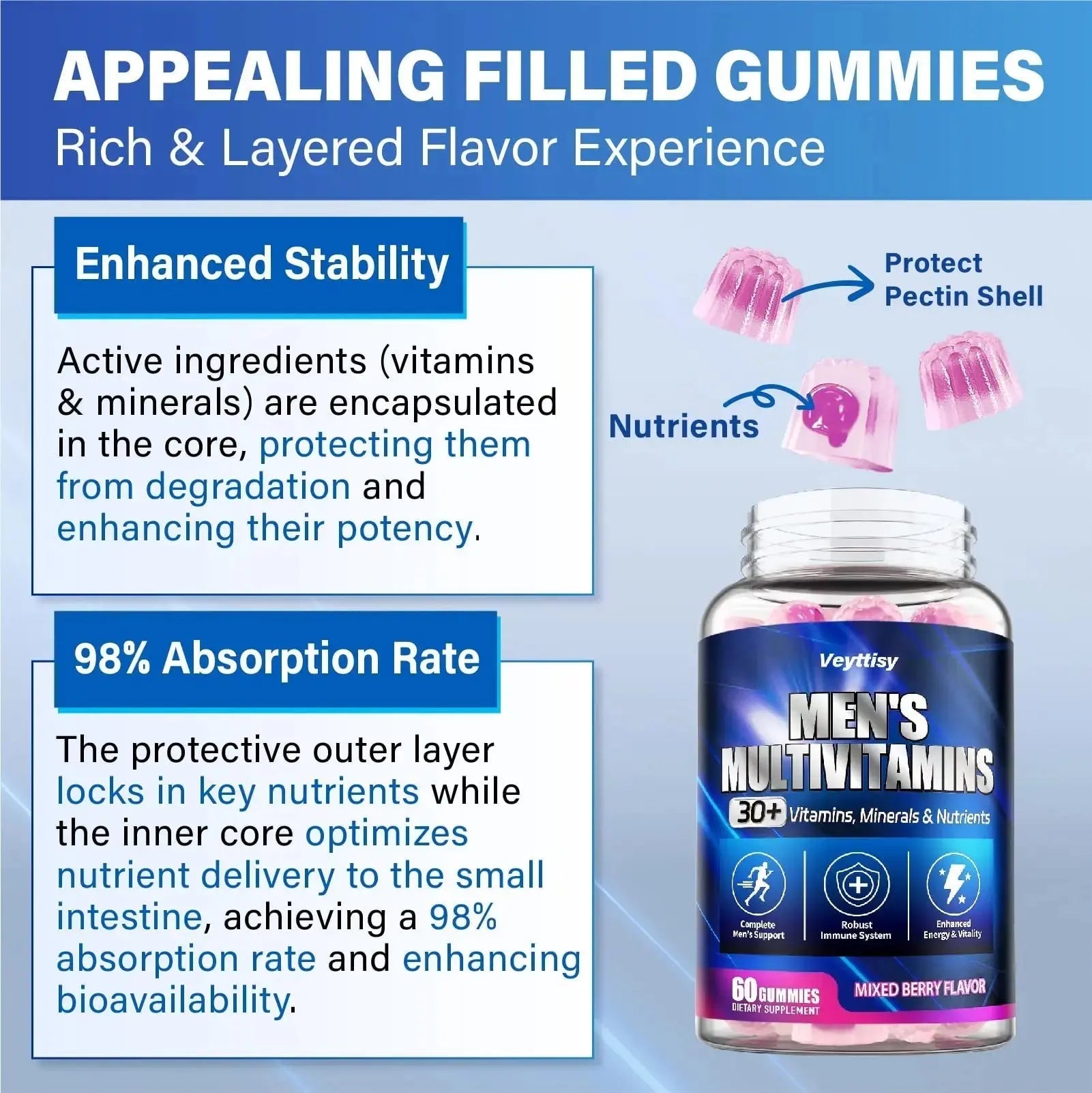 Methylated Multivitamin Gummies for Men - Mens Multivitanins Gummy with Vitamins A C D K E, Methylated Folate, B Complex Veyttisy Au supplements