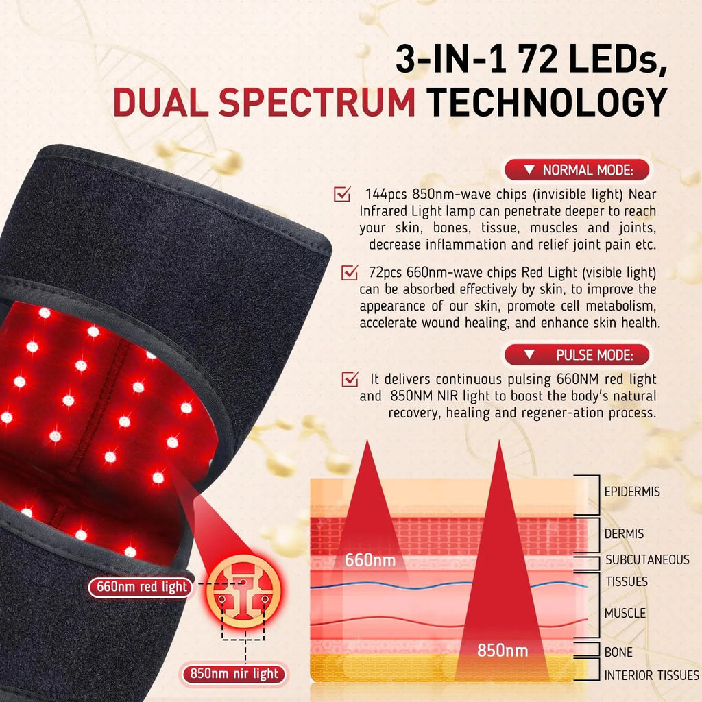 Red Light Therapy for Knee, 660nm Red Light and 850nm Near Infrared Light Therapy Device Rikimxin Au supplements