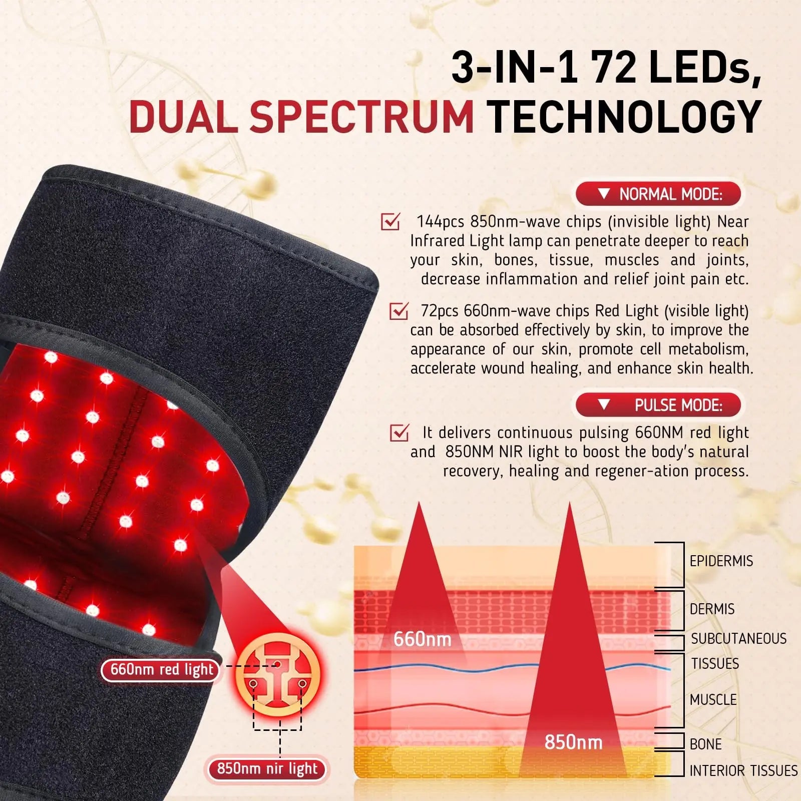 Red Light Therapy for Knee, 660nm Red Light and 850nm Near Infrared Light Therapy Device Rikimxin Au supplements