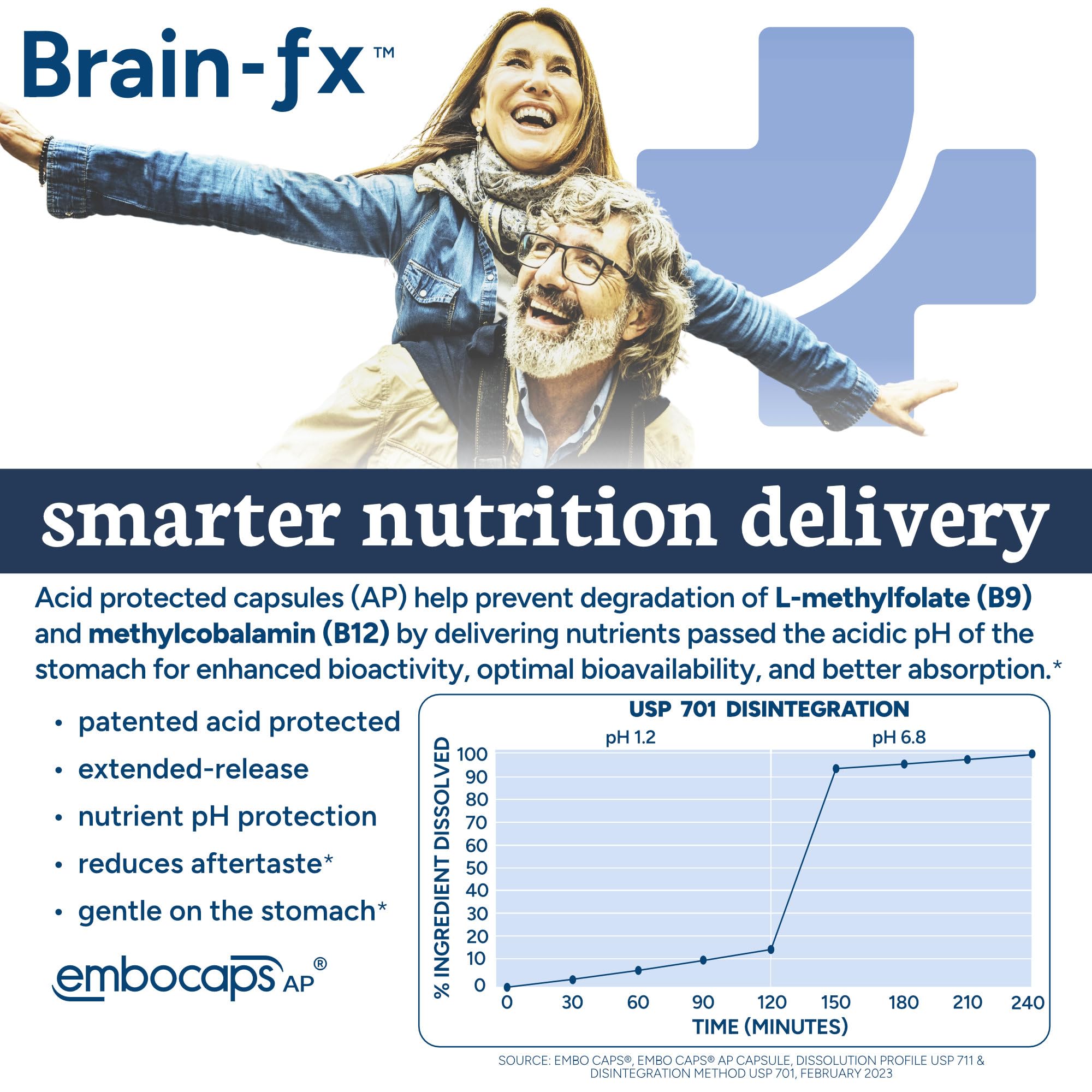 PPO Lab® Brain-fx™ Extended-Release Vitamins for Brain Health, Supplement for Memory and Focus with Nootropics, BDNF Factor, Methylated B Complex, L-Theanine