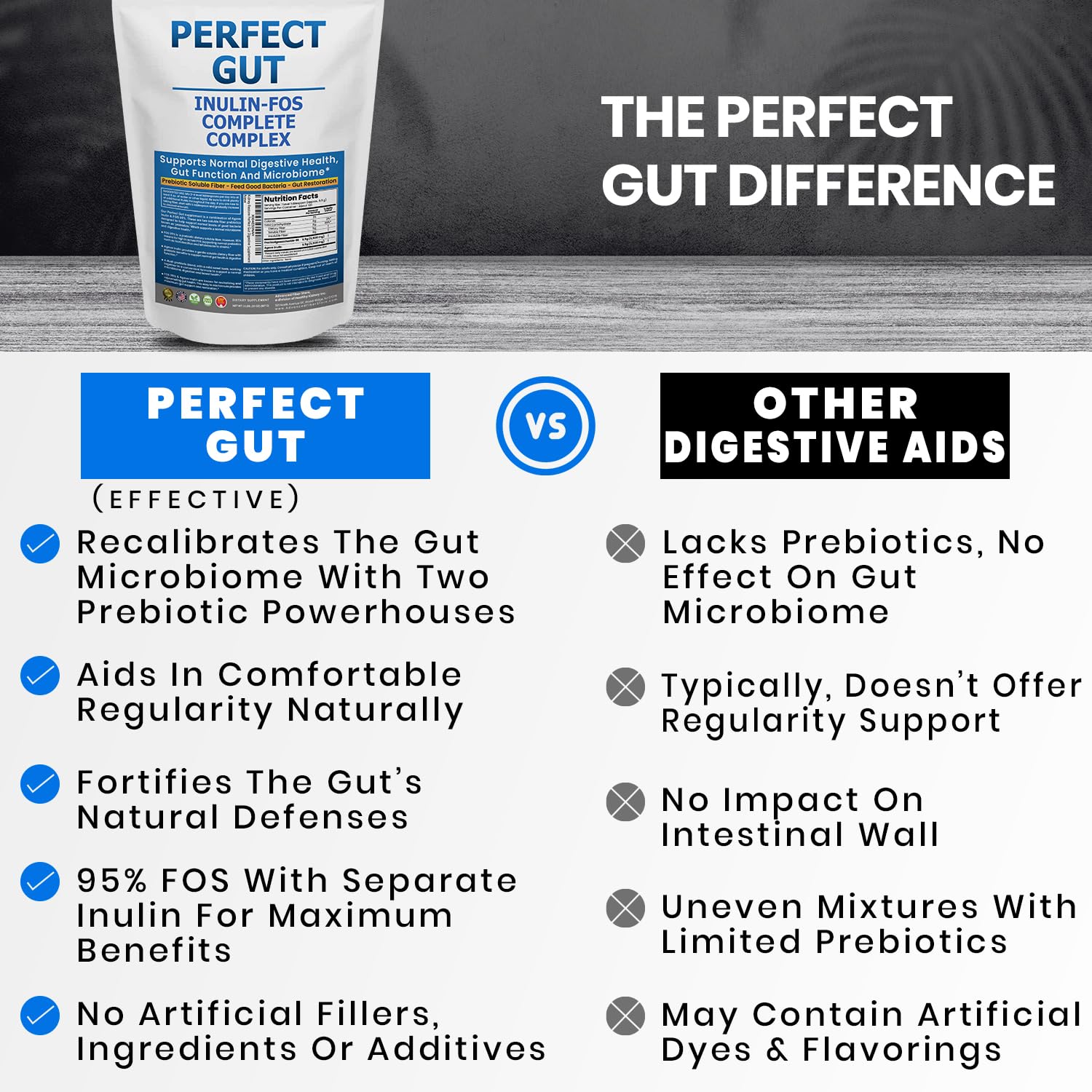 Perfect Gut: Inulin FOS Powder for Gut Health. Prebiotic Inulin. Unique Prebiotic 95% FOS Inulin Agave Fiber