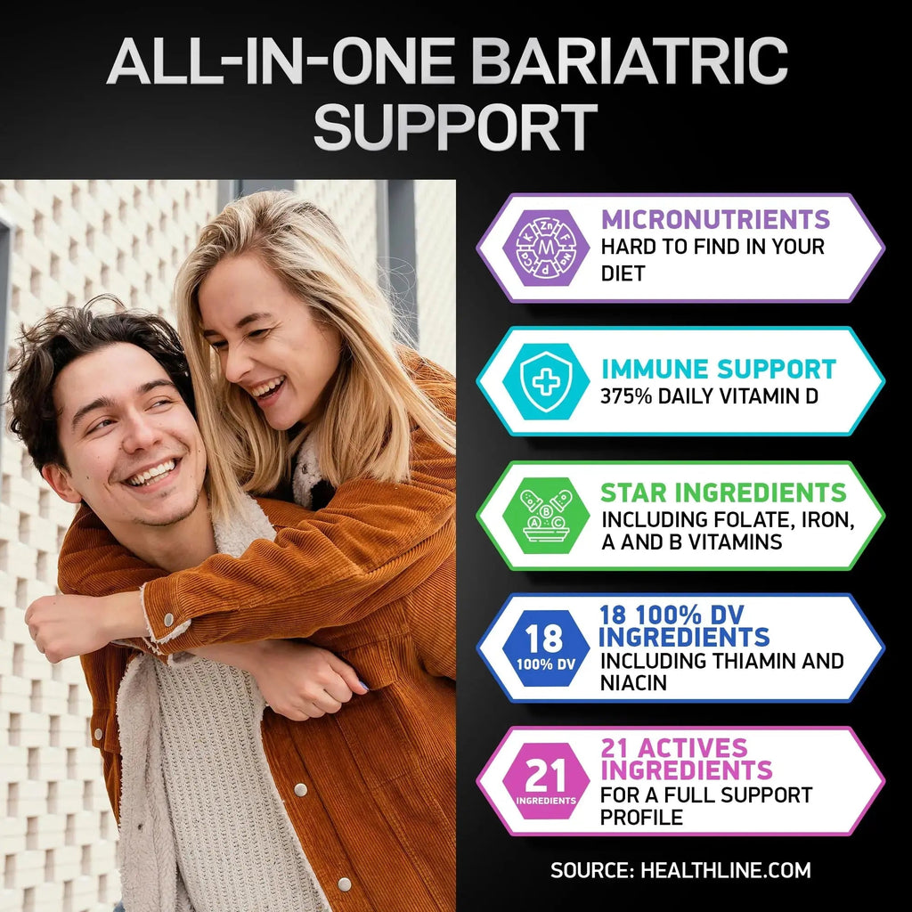 Bariatric Multivitamin with Iron 45mg for Women & Men - 21-in-1 Essential Post Gastric Bypass and Gastric Sleeve Vitamins A,C,D,E, B Complex BIOACTIVE LABS Au supplements