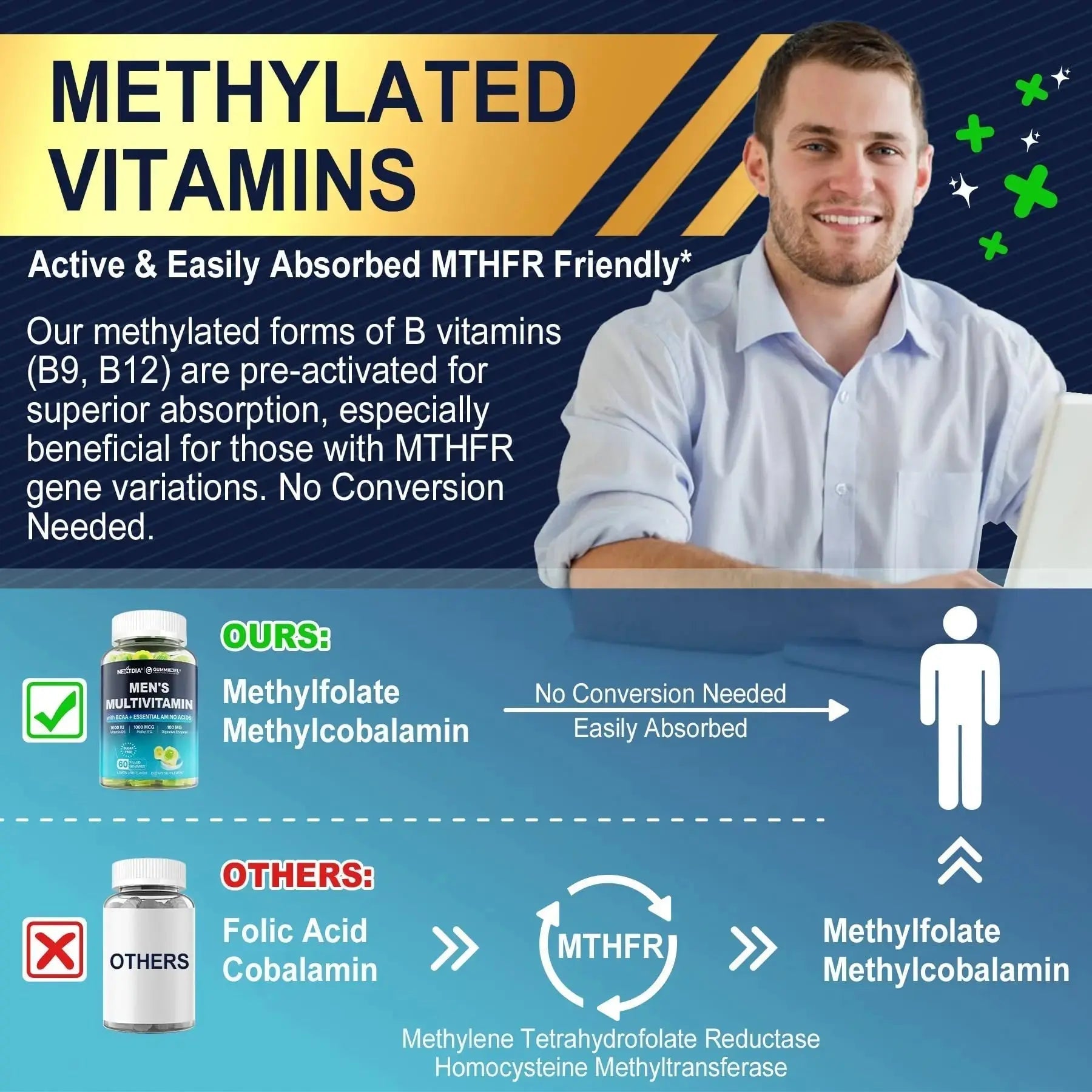 Nextdia Mens Multivitamin Gummies 60 Count + Womens Multivitamin Gummies 60 Count Nextdia Au supplements