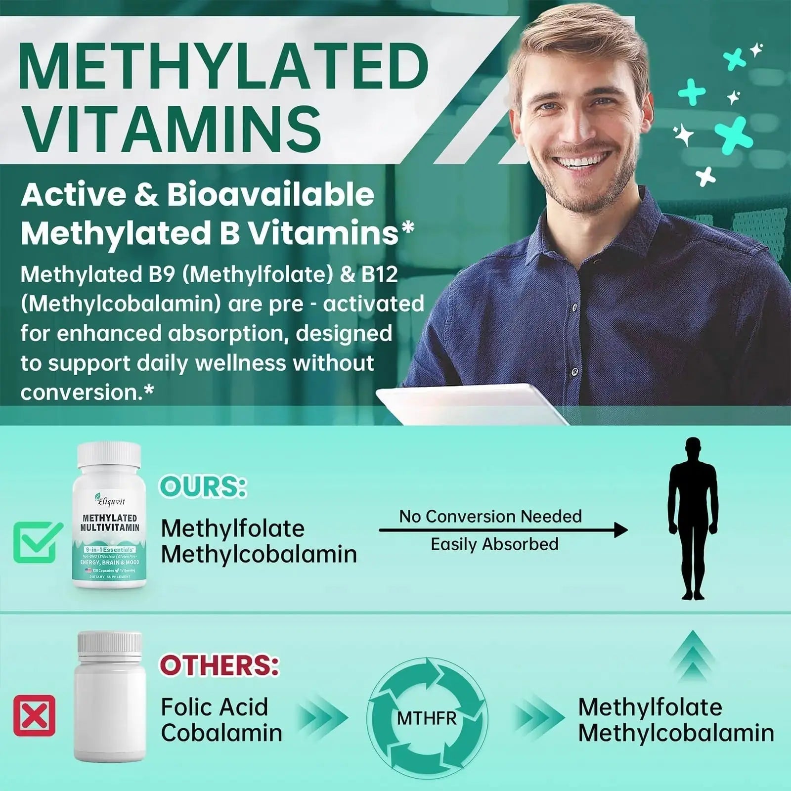 Eliquvit Methylated Multivitamin for Men & Women - Methylated B Complex with Methylfolate & B12-9-in-1 MTHFR Support + TMG - Vegan Multivitamin Eliquvit Au supplements