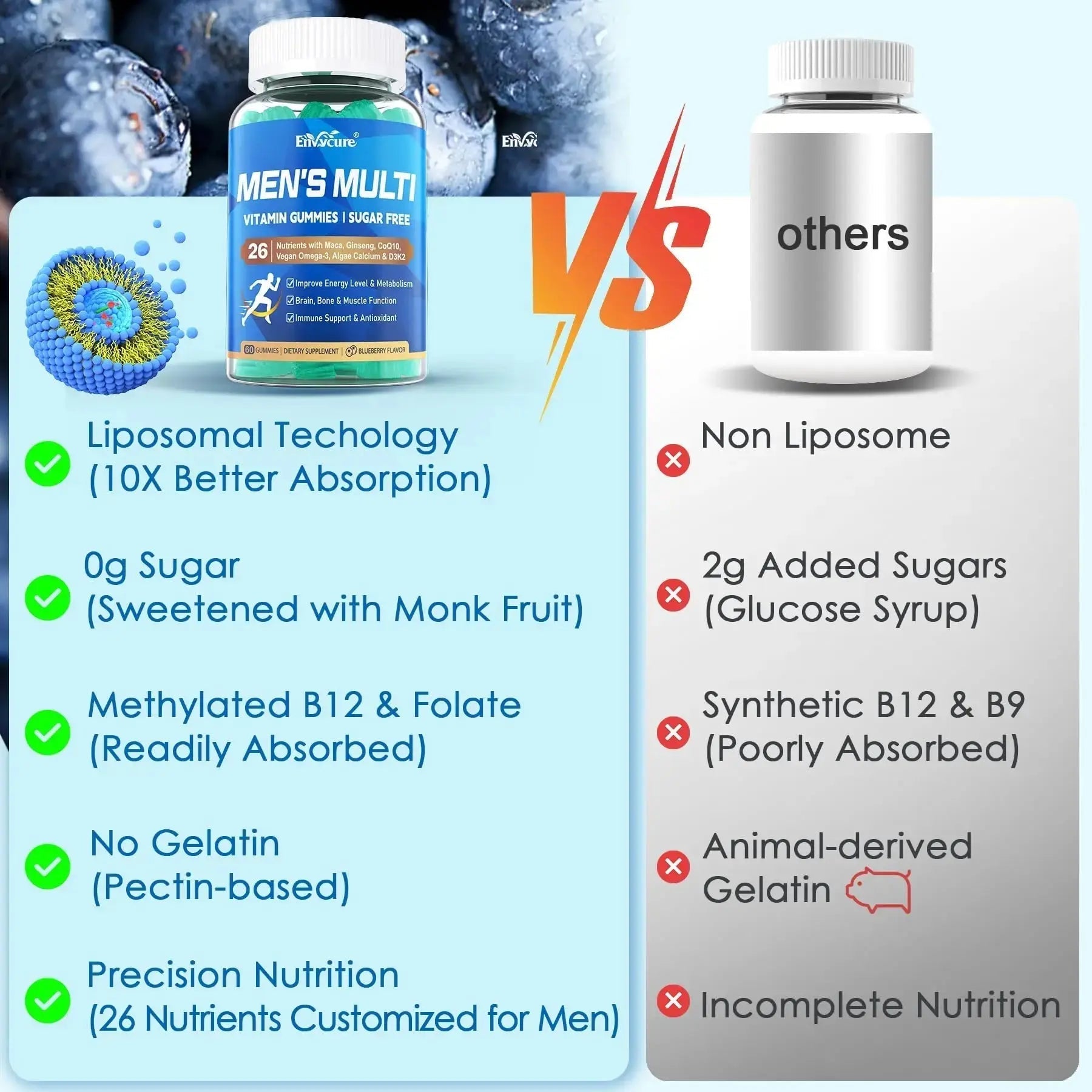 Methylated Multivitamin for Men Gummies, Vegan Omega 3, CoQ10, Zinc, Vitamin A C D3 K2 E B Complex, Calcium, Magnesium, Lycopene EnvyCure Au supplements