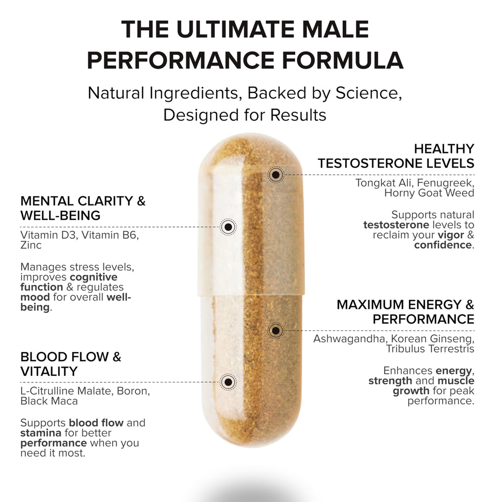 STRIVLABS Peak Potential 12-in-1  Support for Men – Fenugreek, Ashwagandha & Tongkat Ali – Natural Strength