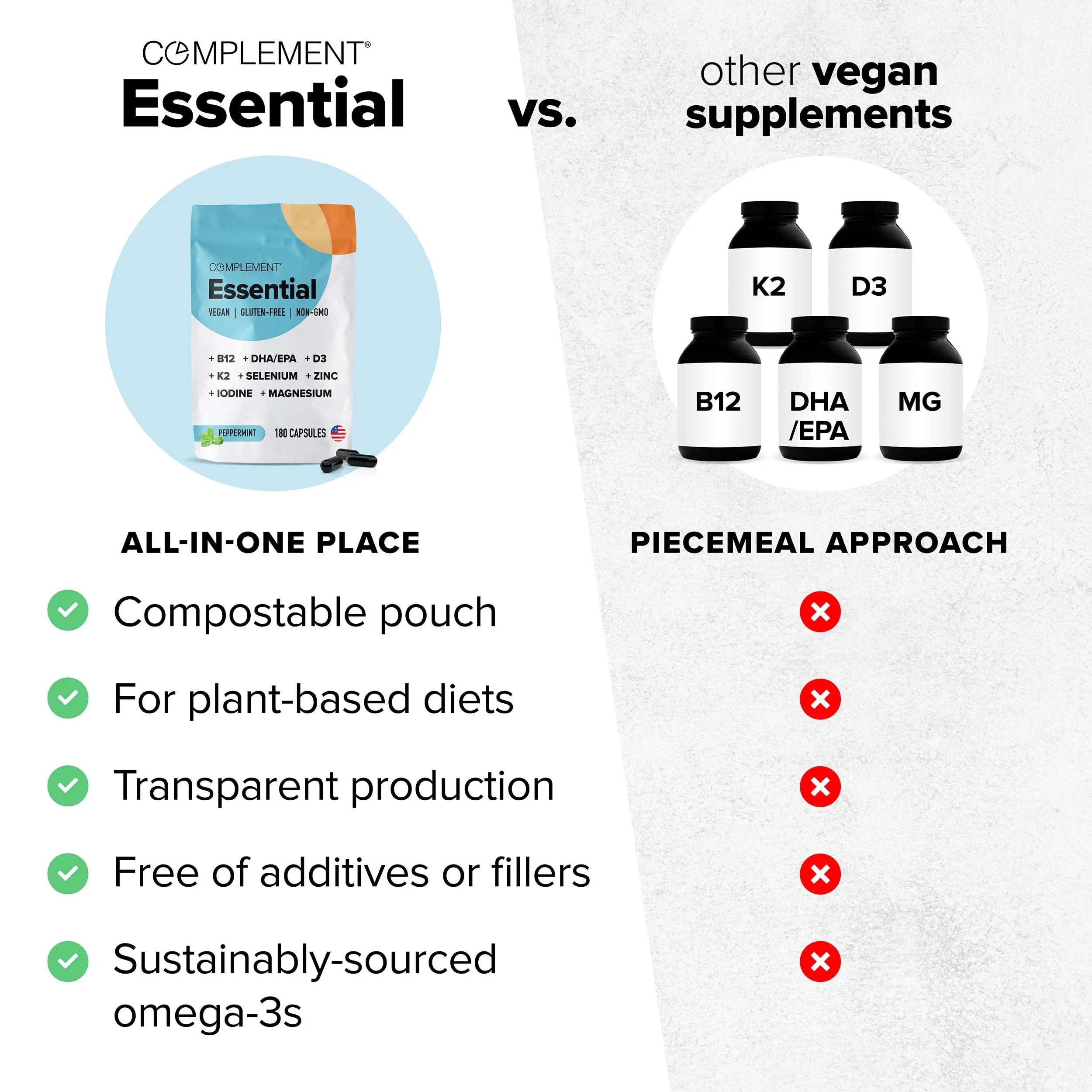 Complement Essential Vegan Multivitamin for Men & Women (60 Servings, 180 Capsules) with Omega-3 DHA & EPA, B12, Vitamin D3 & K2 Complement Au supplements