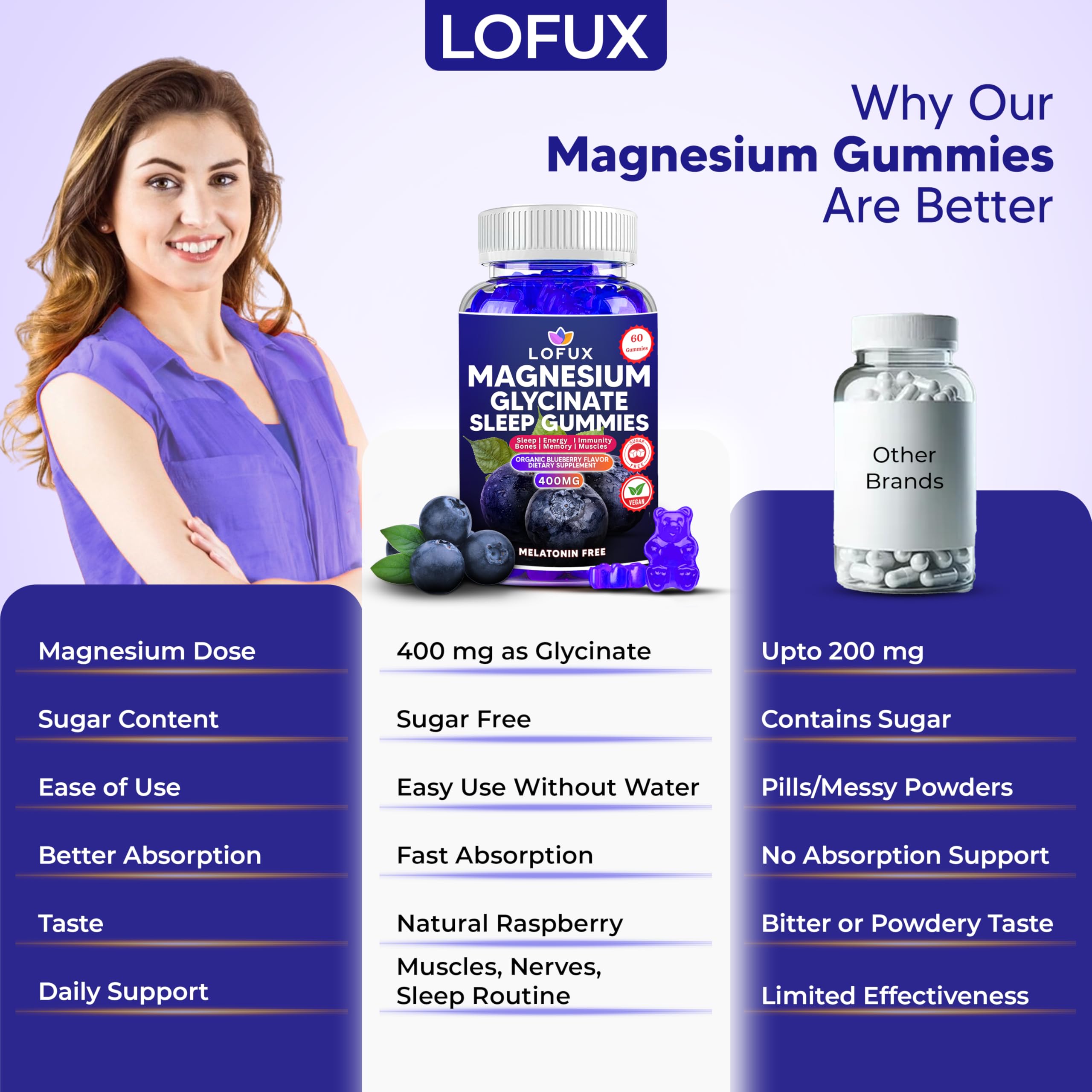 Lofux Magnesium Glycinate Gummies 400mg, Sugar Free Magnesium Gummies for Adults Women, Men, Chewable Supplement Gummy with L-Threonate, Vitamin D, B6, CoQ10